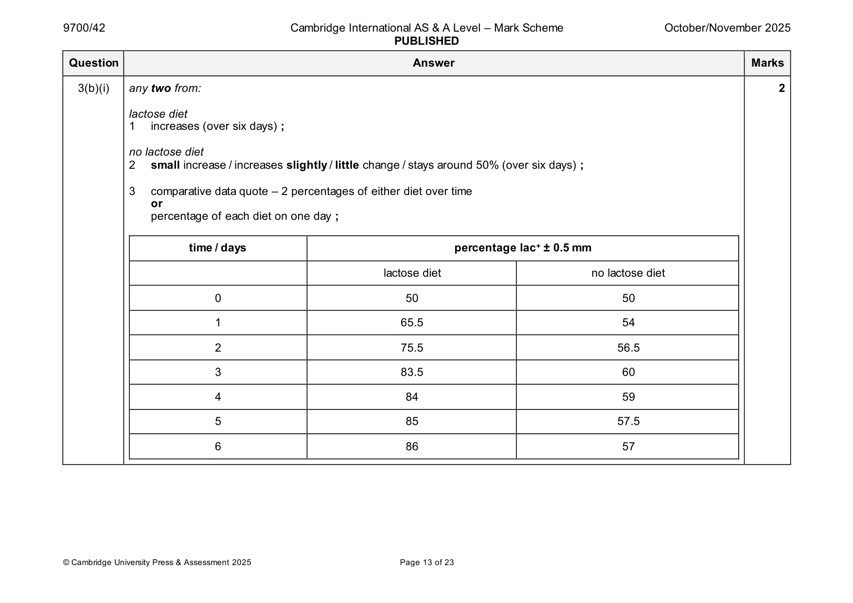 Mark scheme, page 13 of 23