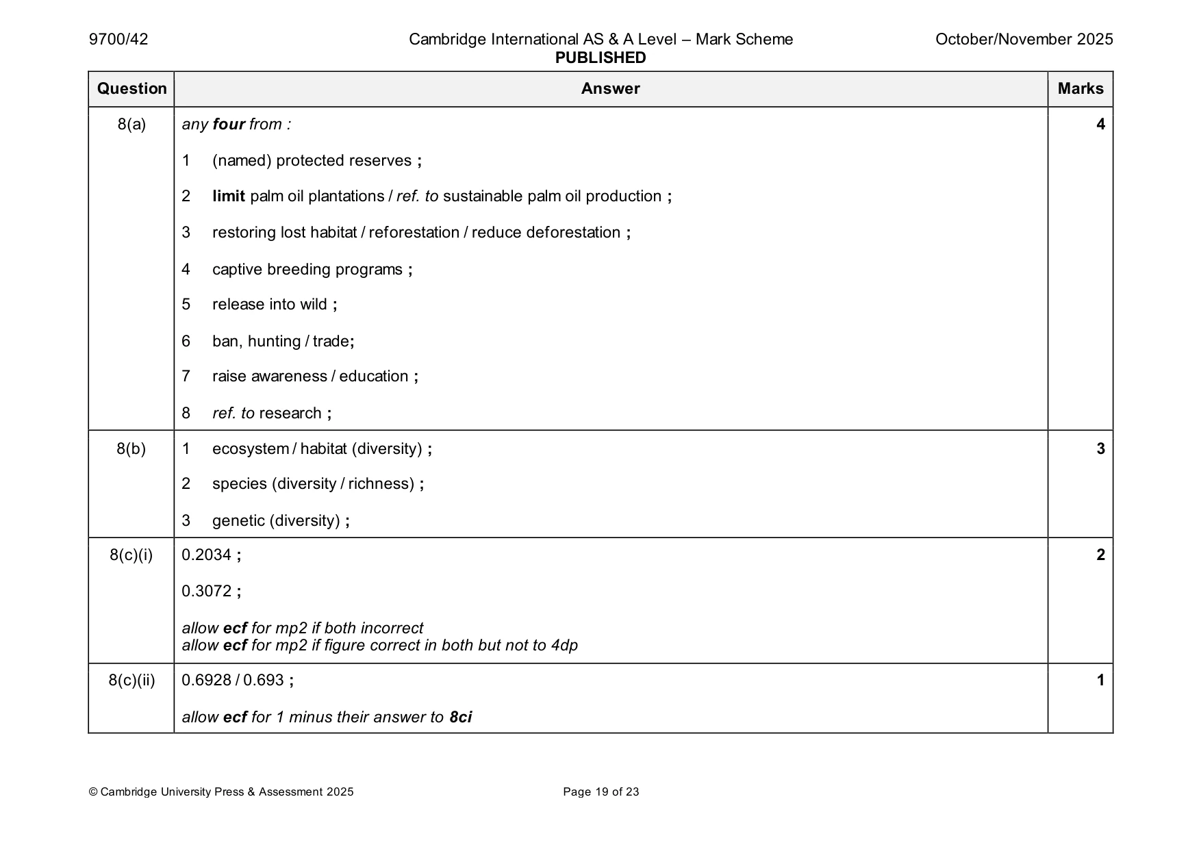 Mark scheme, page 19 of 23