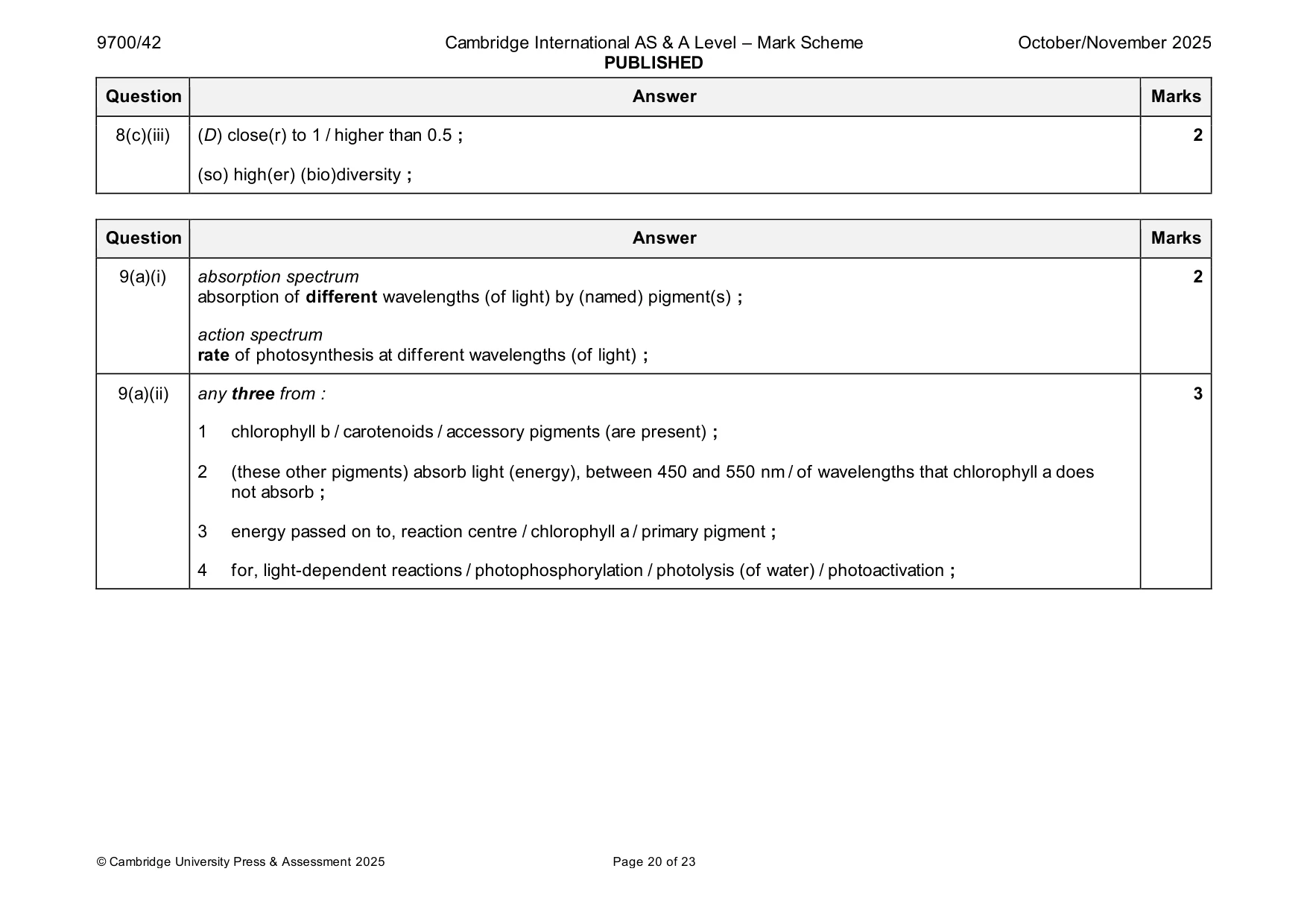 Mark scheme, page 20 of 23