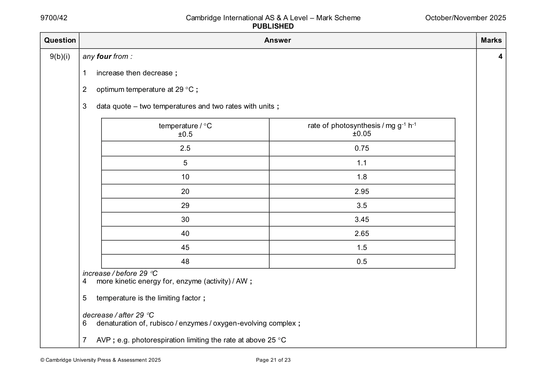 Mark scheme, page 21 of 23