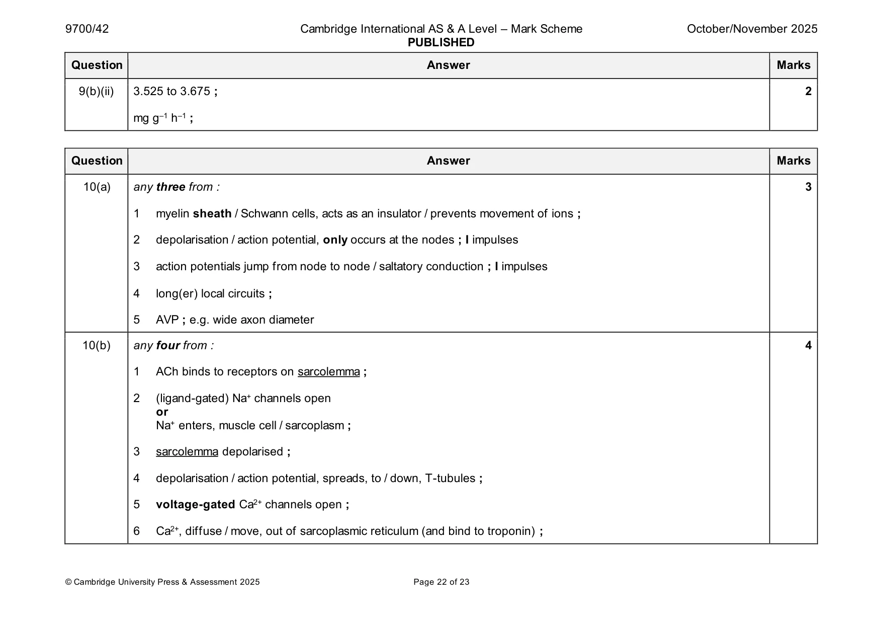 Mark scheme, page 22 of 23