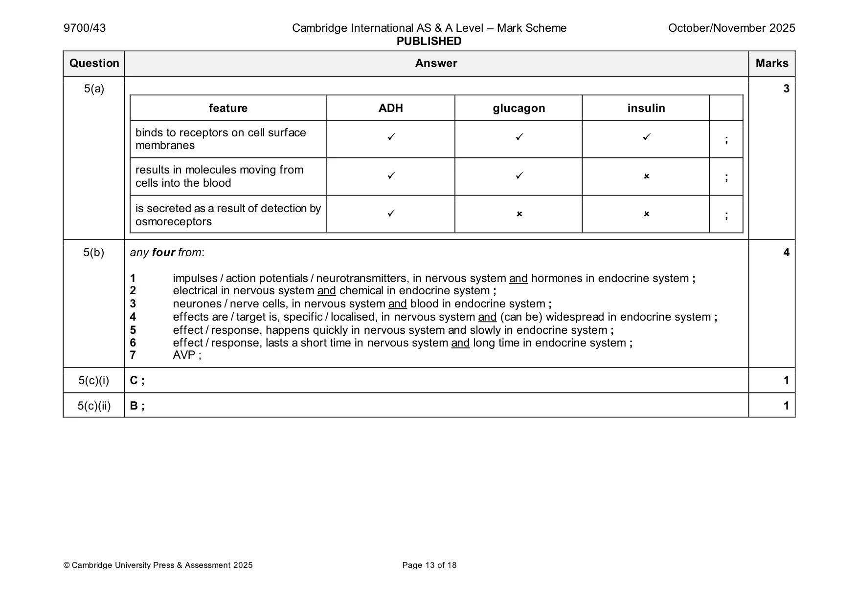Mark scheme, page 13 of 18