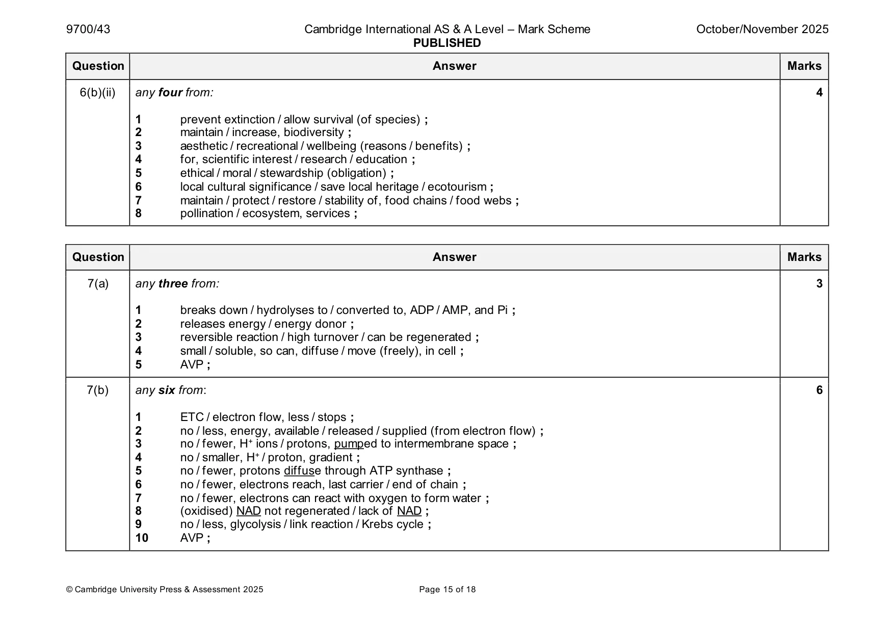 Mark scheme, page 15 of 18
