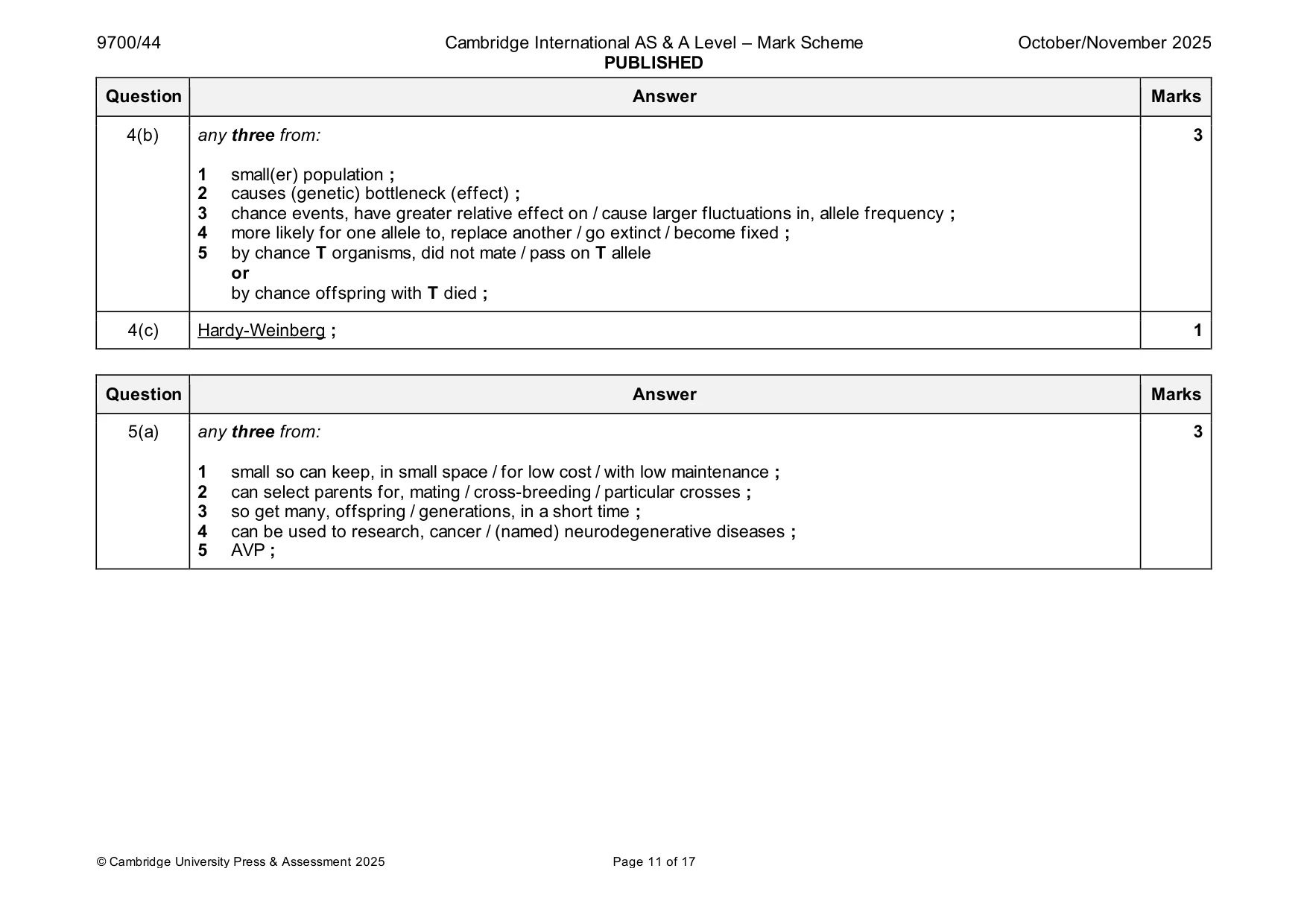 Mark scheme, page 11 of 17