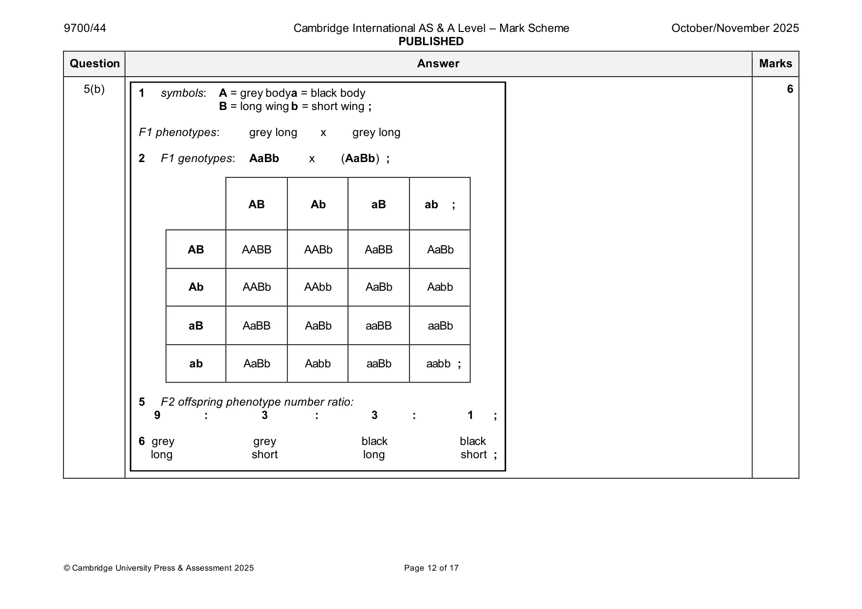 Mark scheme, page 12 of 17