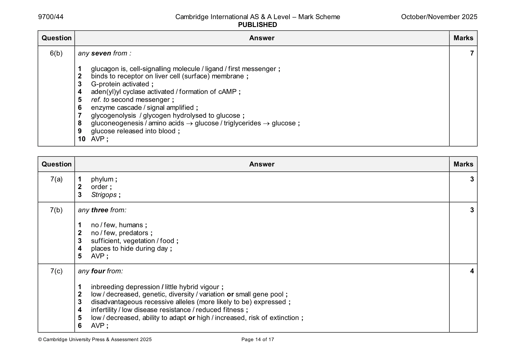 Mark scheme, page 14 of 17