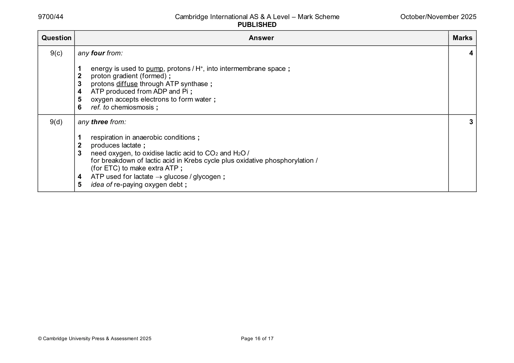 Mark scheme, page 16 of 17