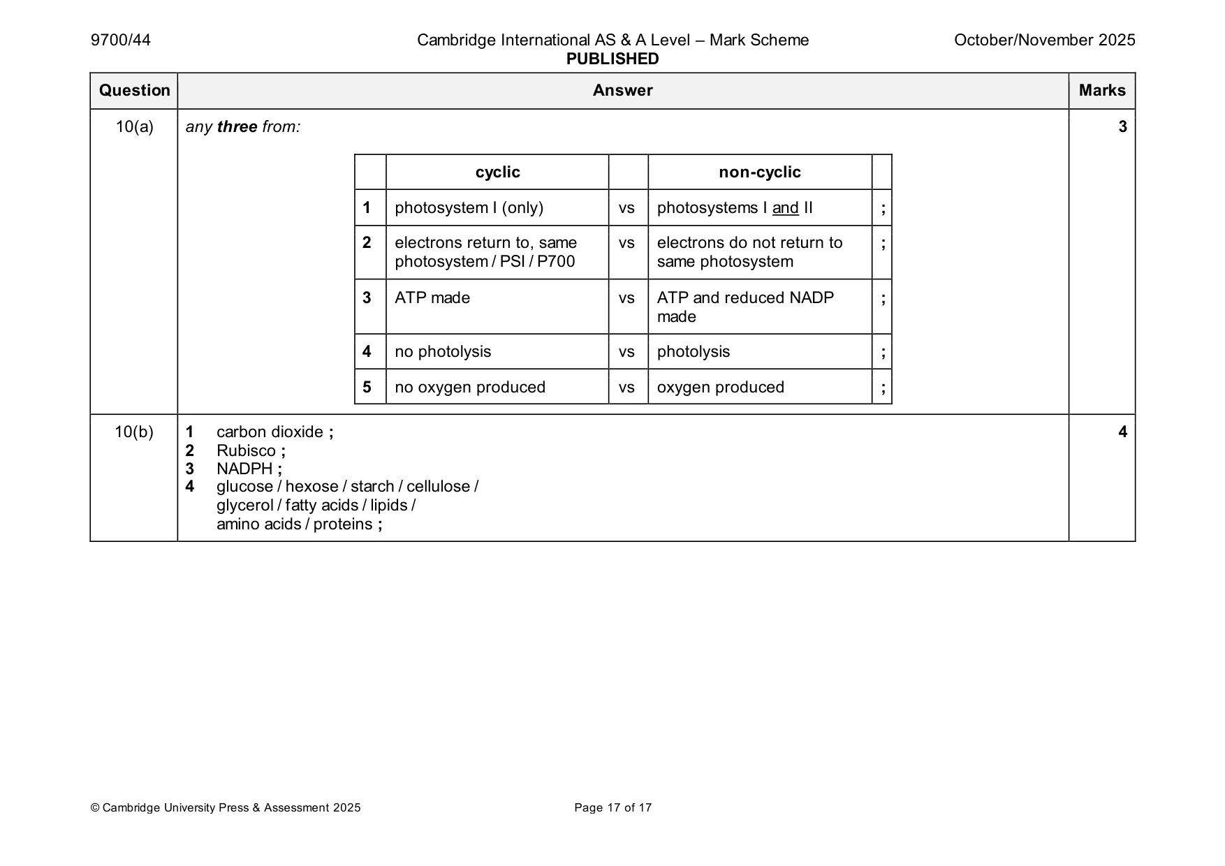 Mark scheme, page 17 of 17