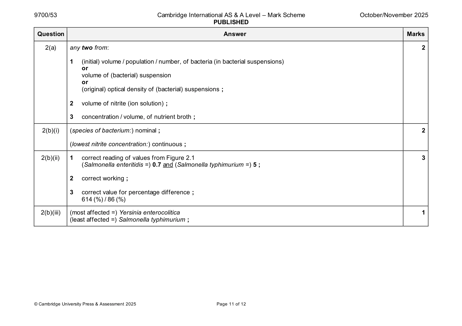 Mark scheme, page 11 of 12