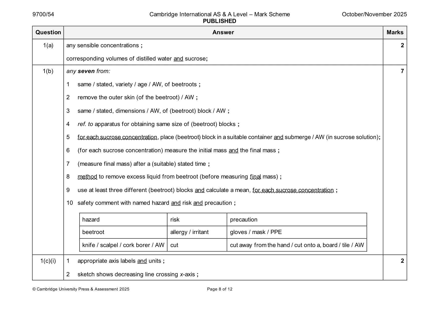 Mark scheme, page 8 of 12