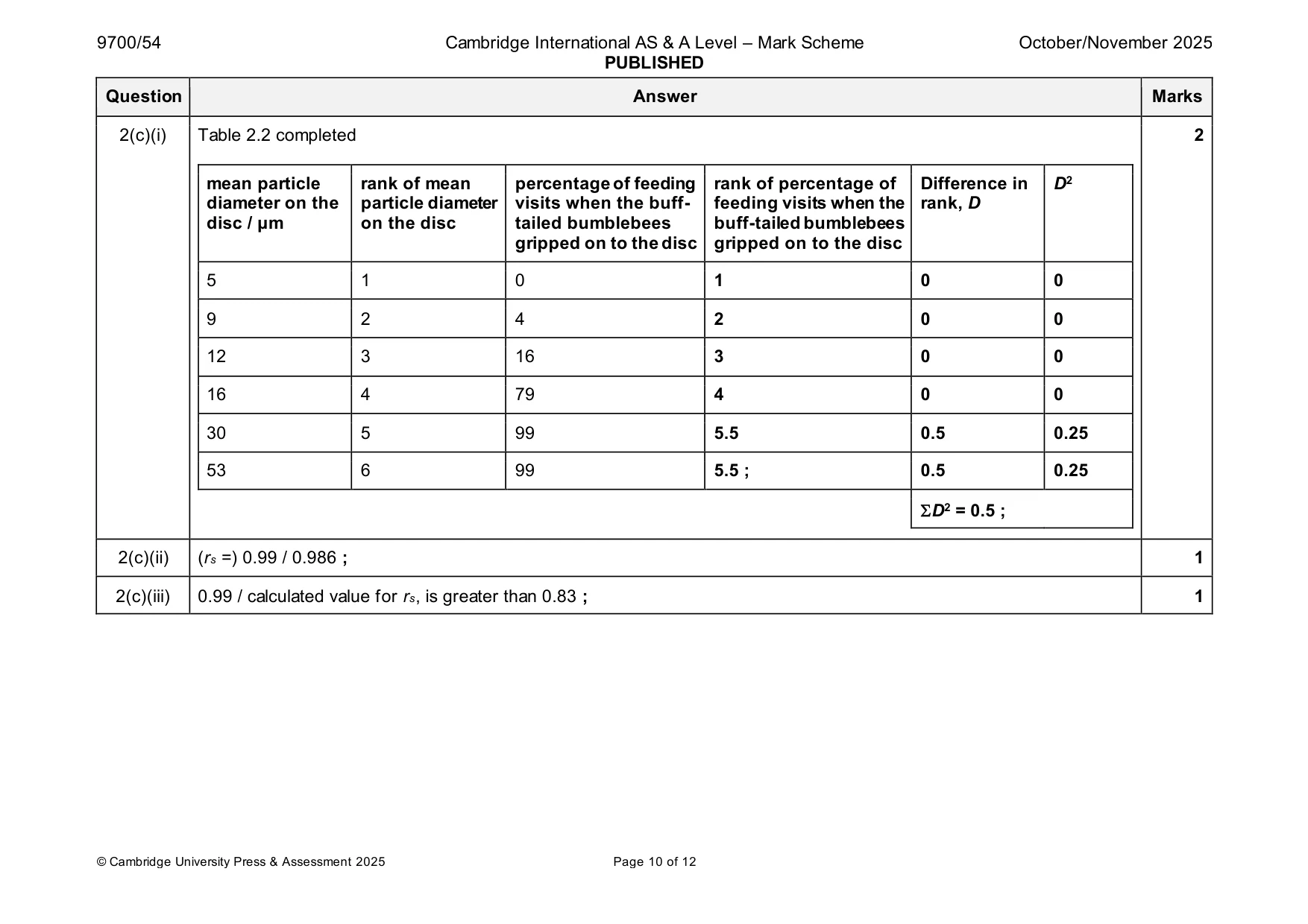 Mark scheme, page 10 of 12