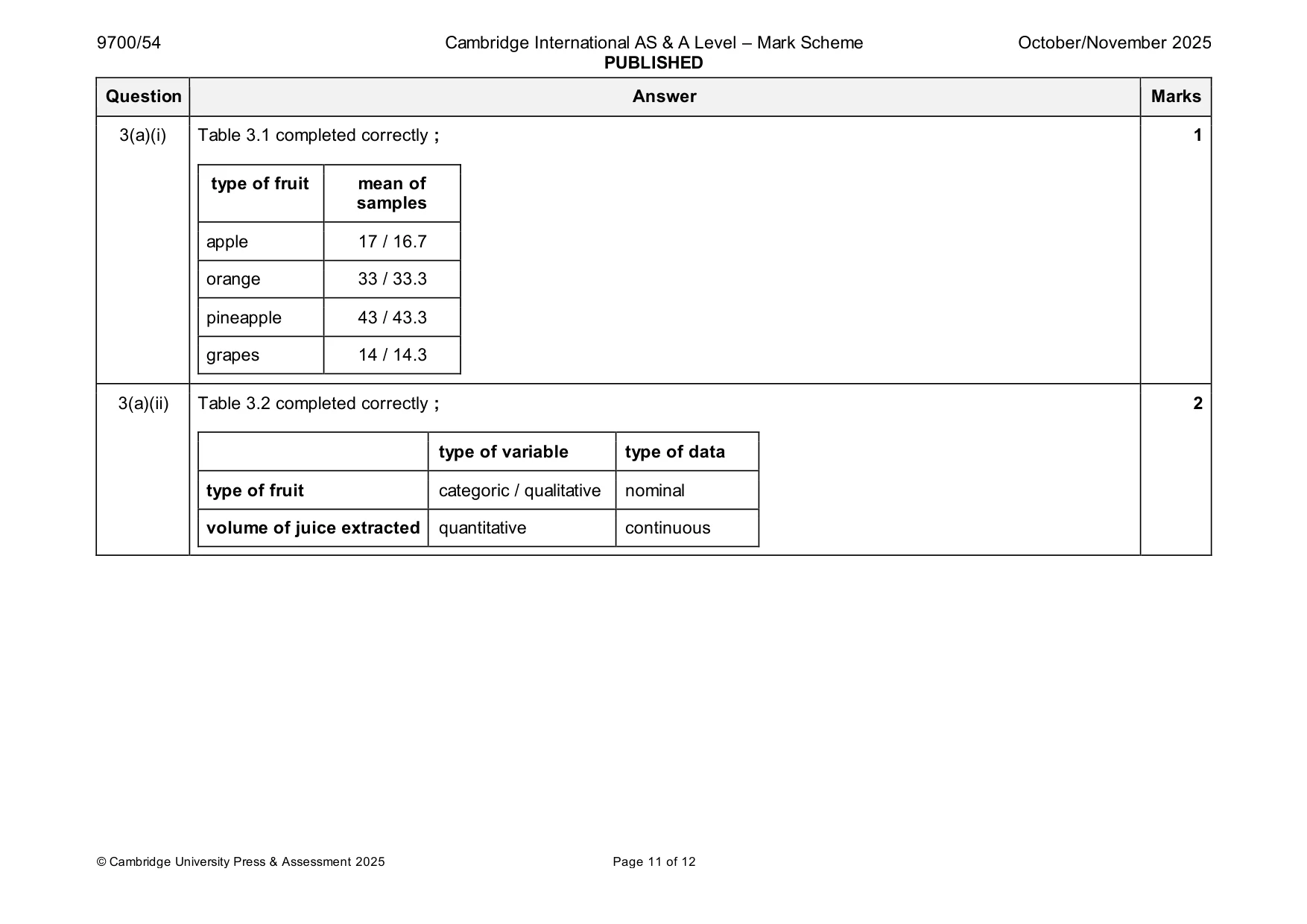 Mark scheme, page 11 of 12