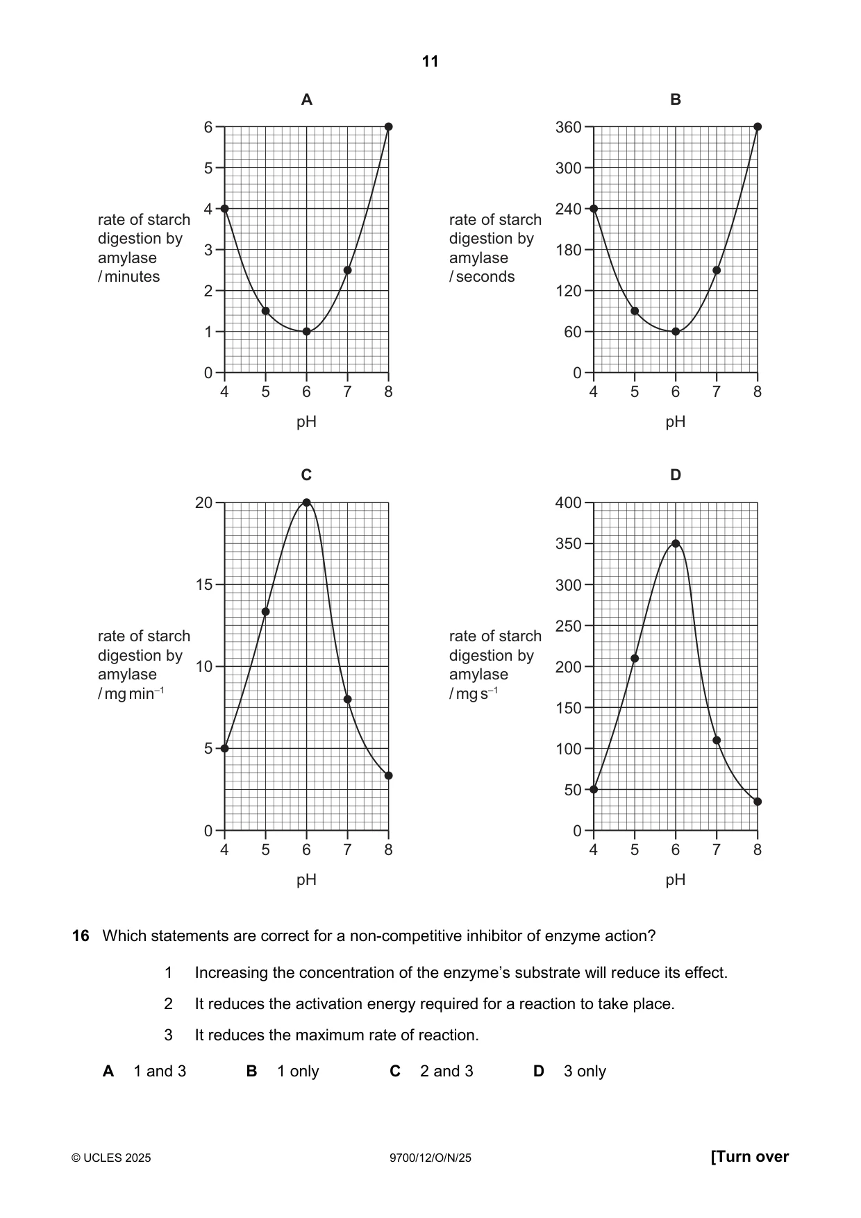 Cambridge A Level Biology 9700 2025 Oct/Nov Paper 1 · Variant 2 question paper, page 11 of 24