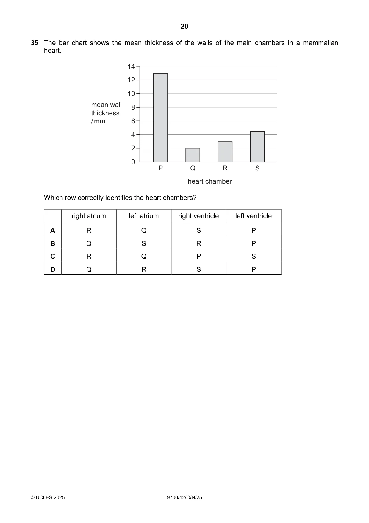 Cambridge A Level Biology 9700 2025 Oct/Nov Paper 1 · Variant 2 question paper, page 20 of 24