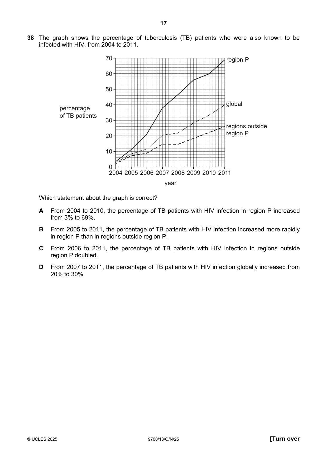 Cambridge A Level Biology 9700 2025 Oct/Nov Paper 1 · Variant 3 question paper, page 17 of 20