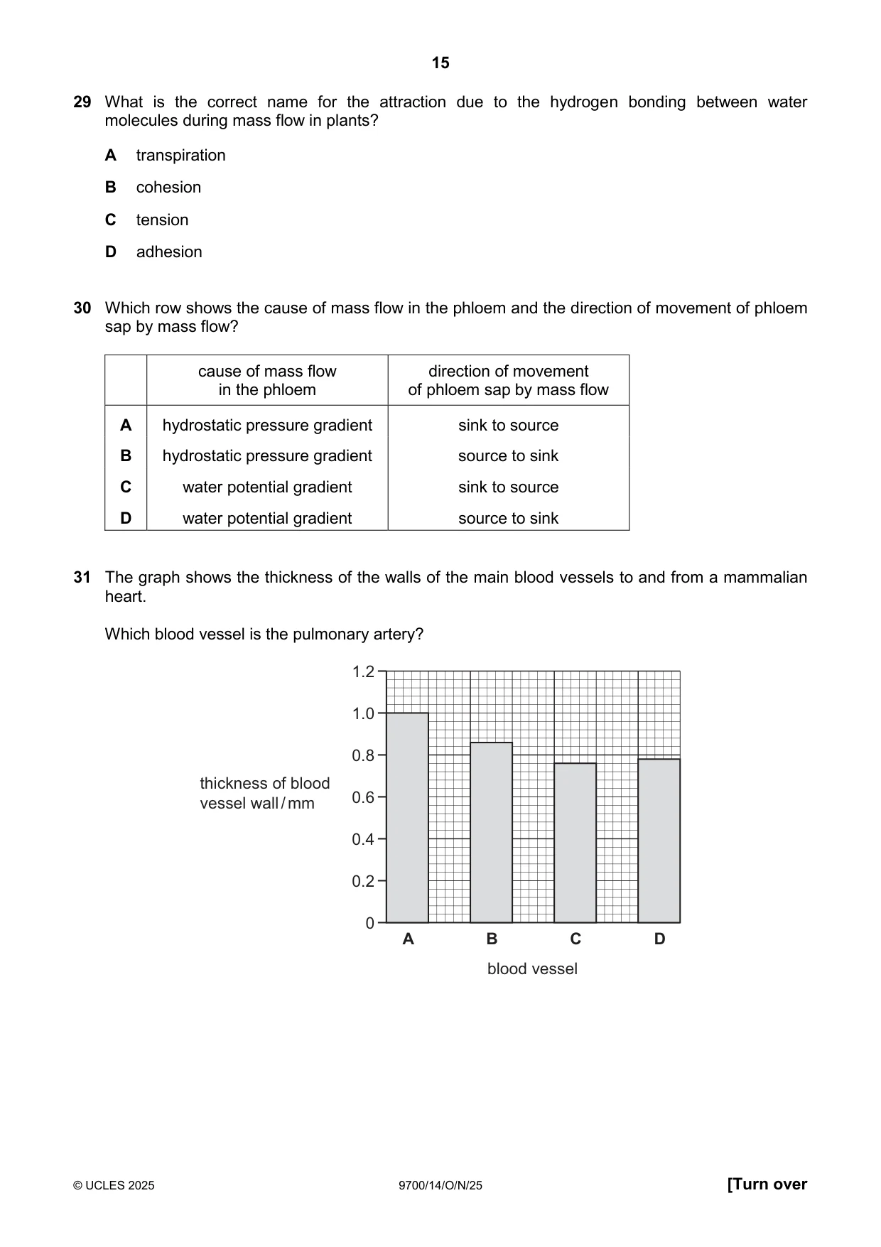 Cambridge A Level Biology 9700 2025 Oct/Nov Paper 1 · Variant 4 question paper, page 15 of 20