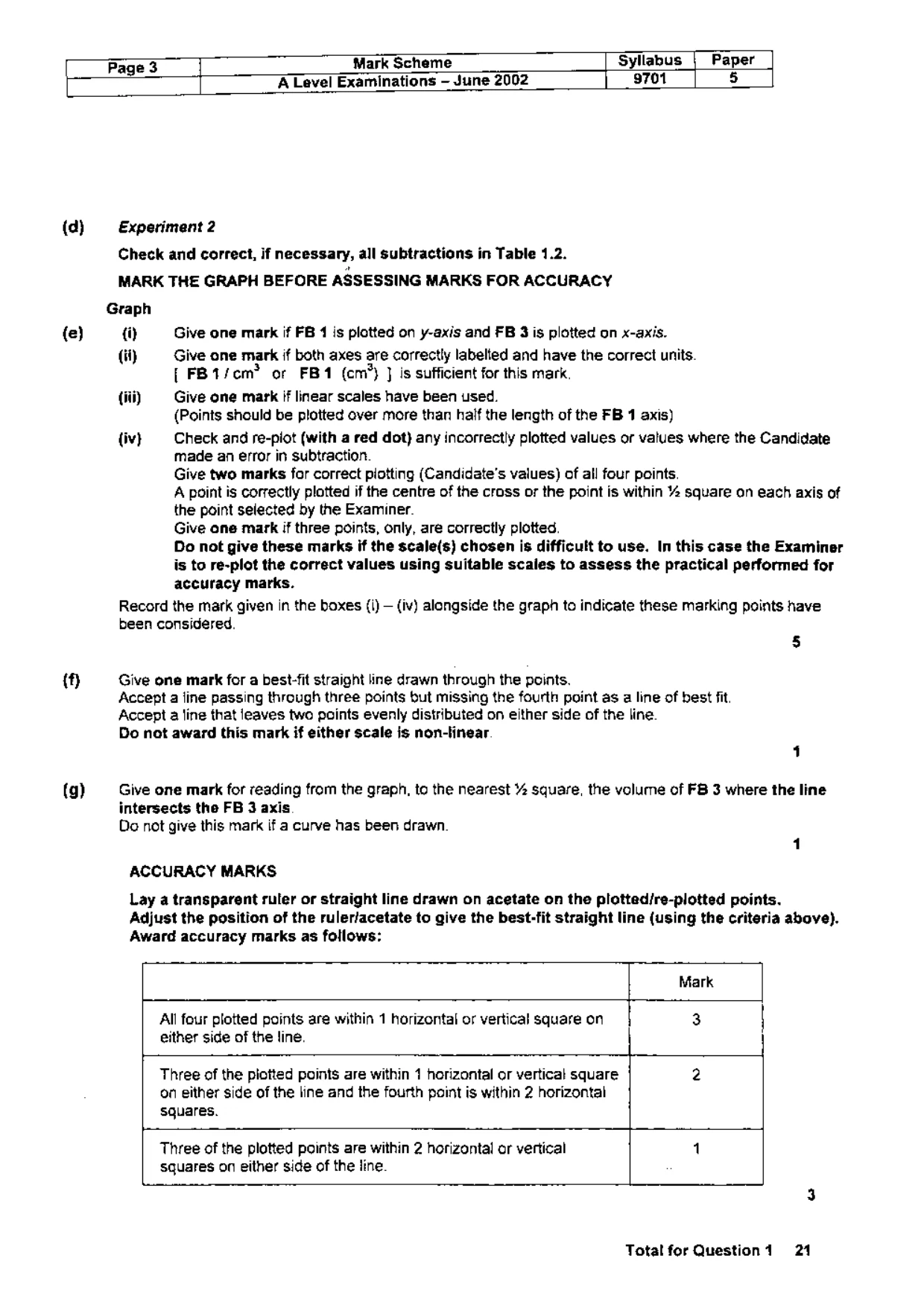 Mark scheme, page 4 of 5