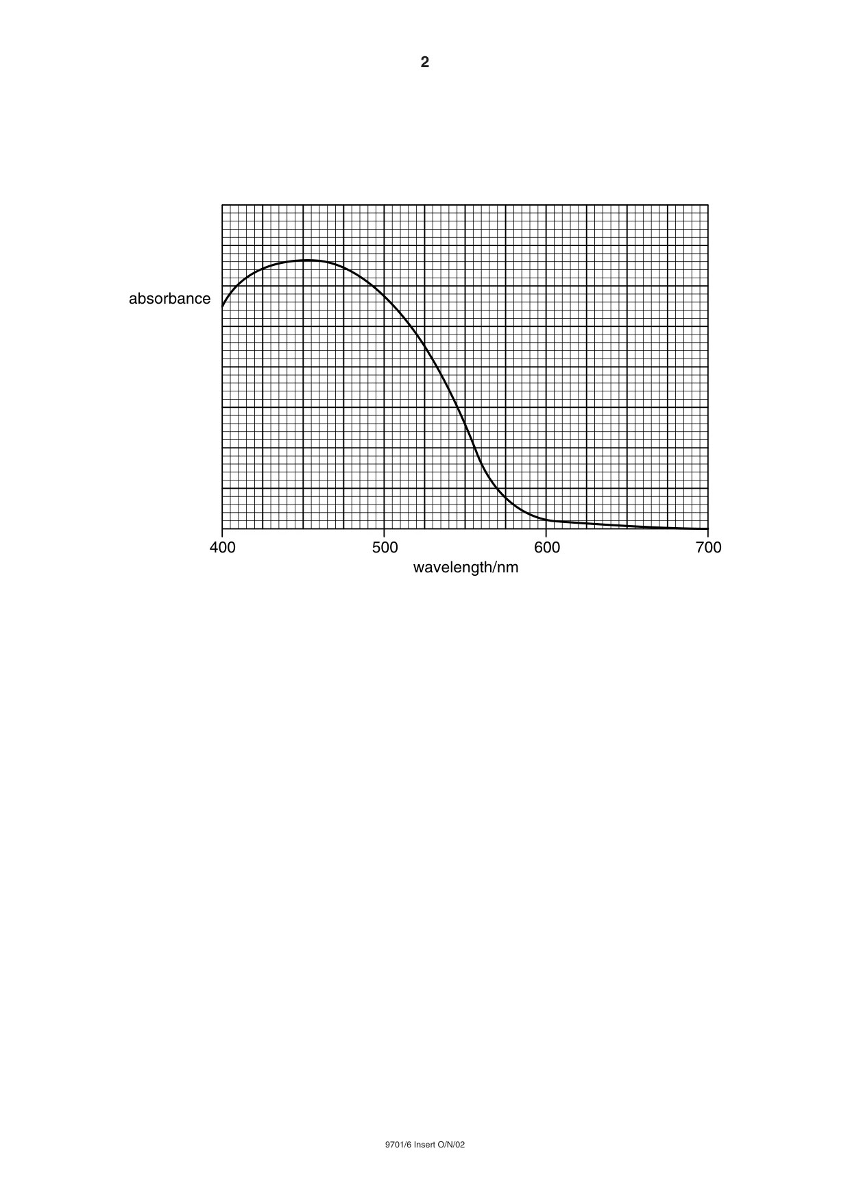Cambridge A Level Chemistry 9701 2002 Oct/Nov Paper 6 · Variant 1 question paper, page 14 of 14