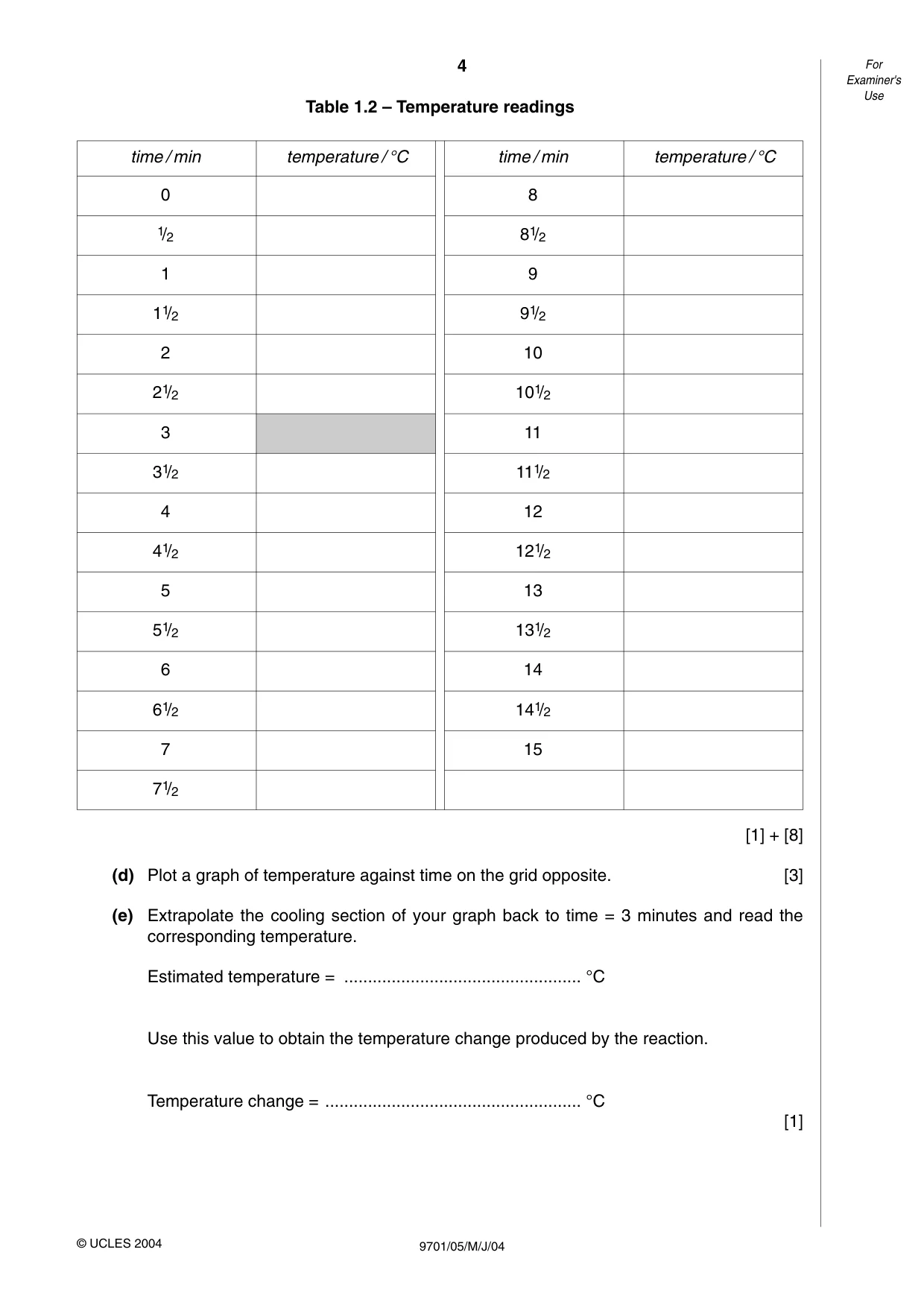 Cambridge A Level Chemistry 9701 2004 May/June Paper 5 · Variant 1 question paper, page 4 of 8