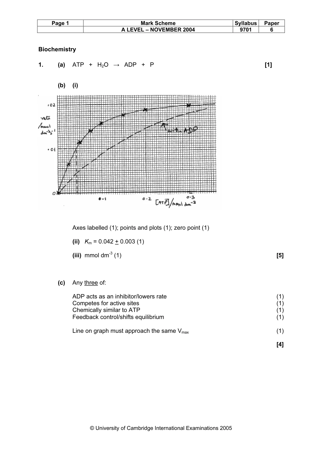 Mark scheme, page 4 of 11