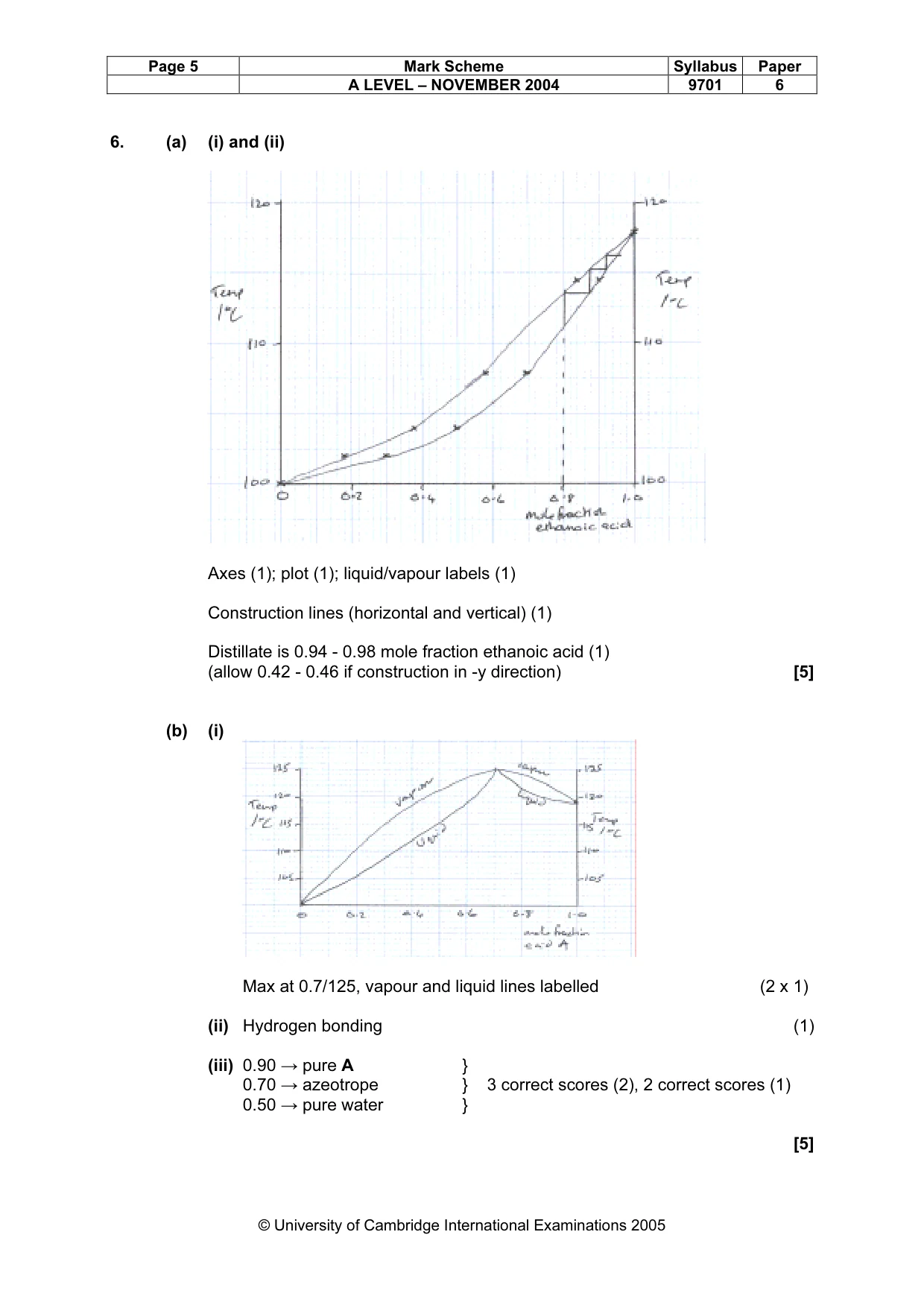 Mark scheme, page 8 of 11