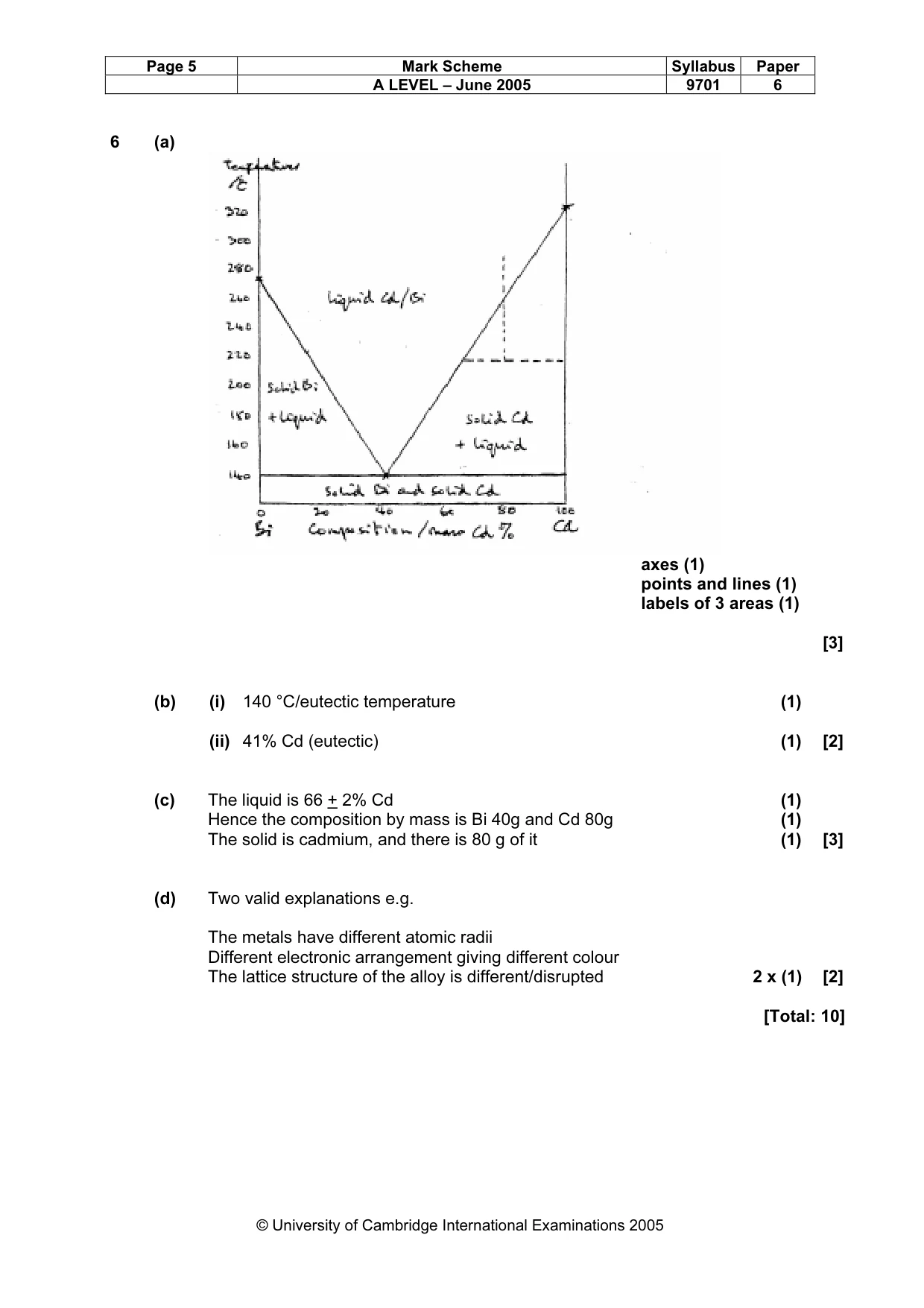 Mark scheme, page 8 of 12
