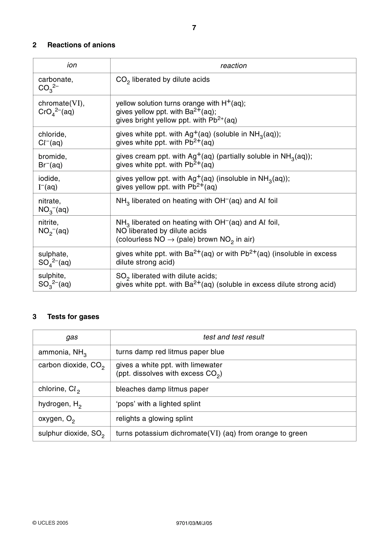 Cambridge A Level Chemistry 9701 2005 May/June Paper 3 · Variant 1 question paper, page 7 of 8