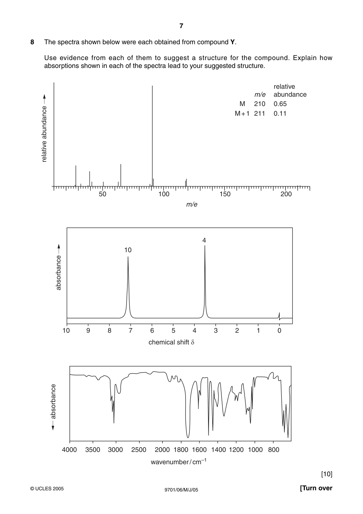 Cambridge A Level Chemistry 9701 2005 May/June Paper 6 · Variant 1 question paper, page 7 of 8