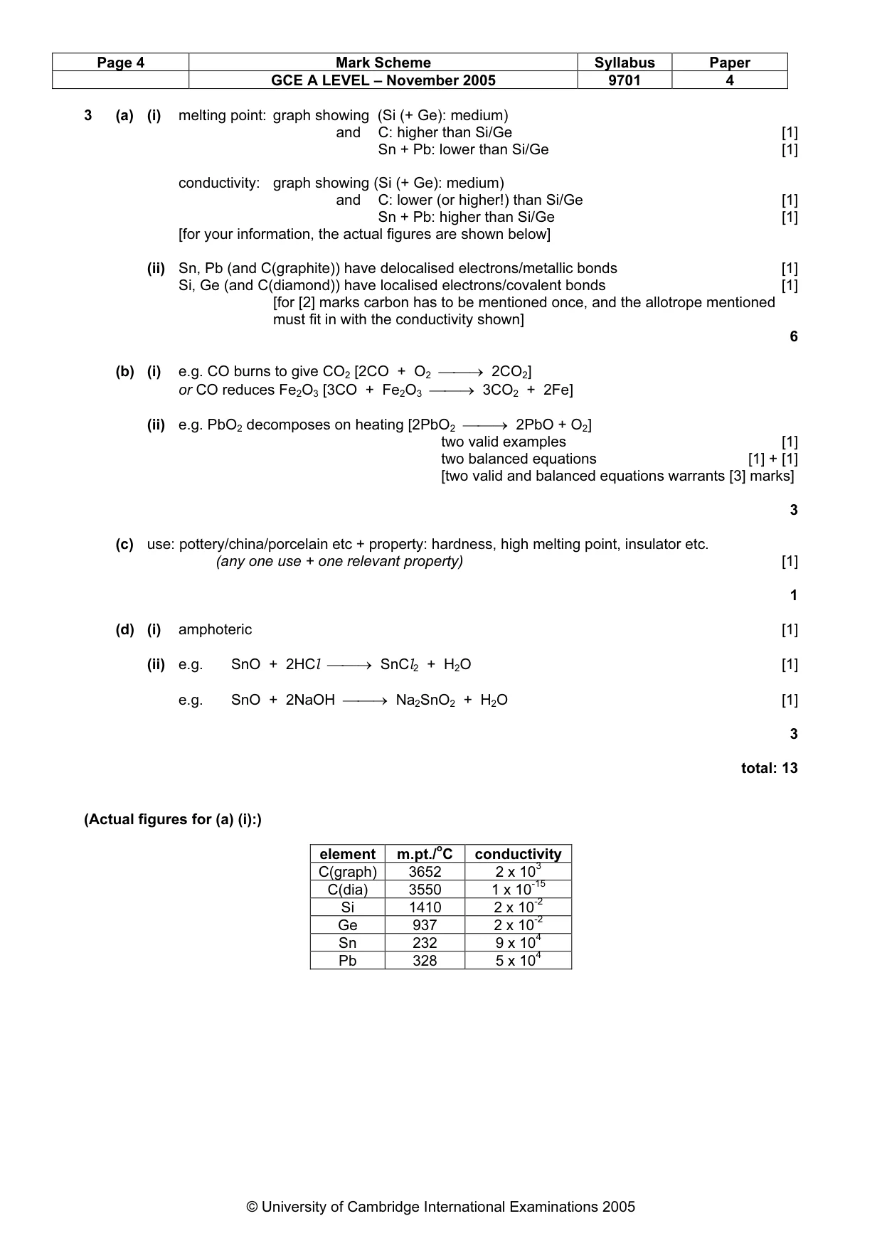 Mark scheme, page 4 of 6