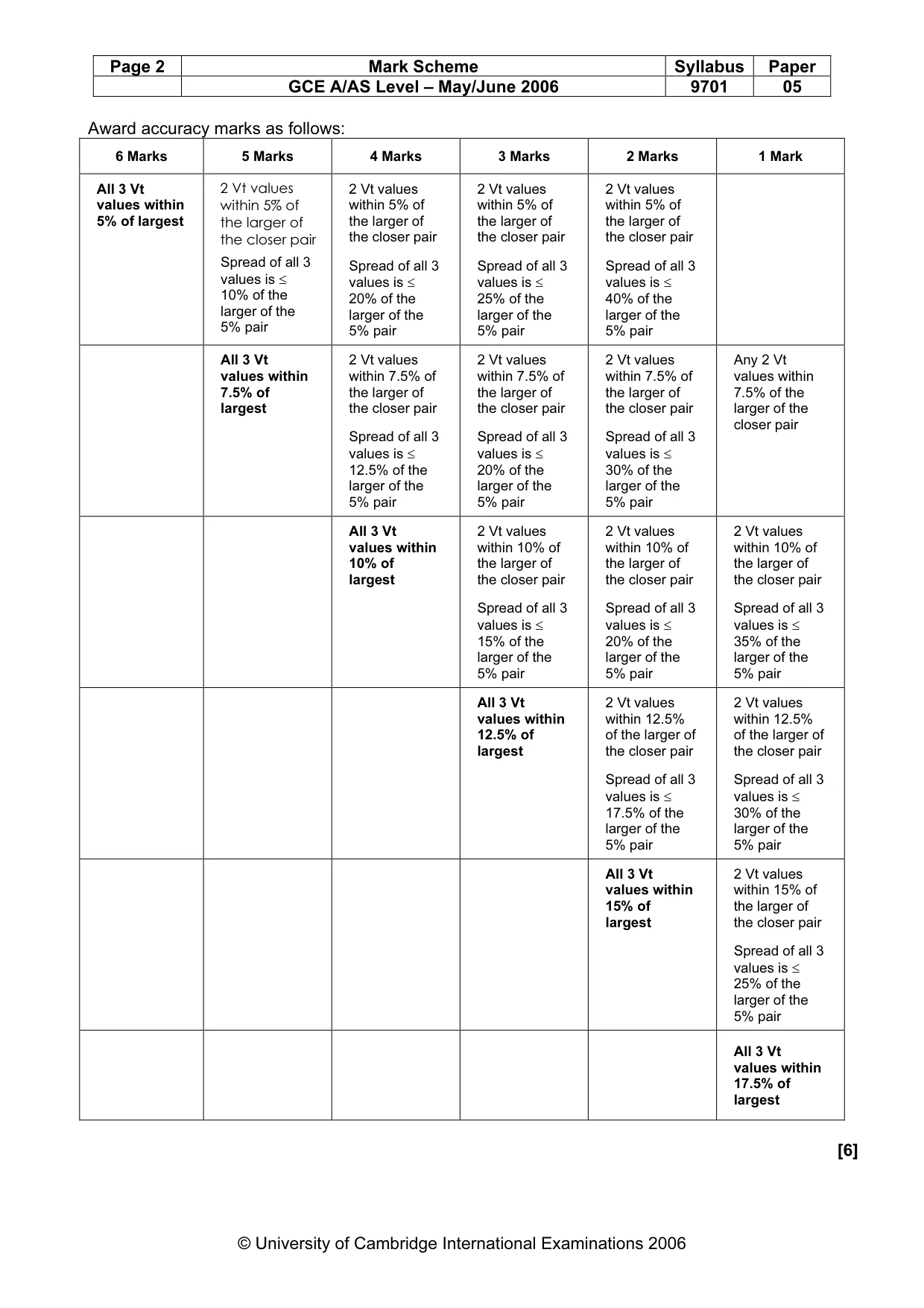 Mark scheme, page 3 of 6