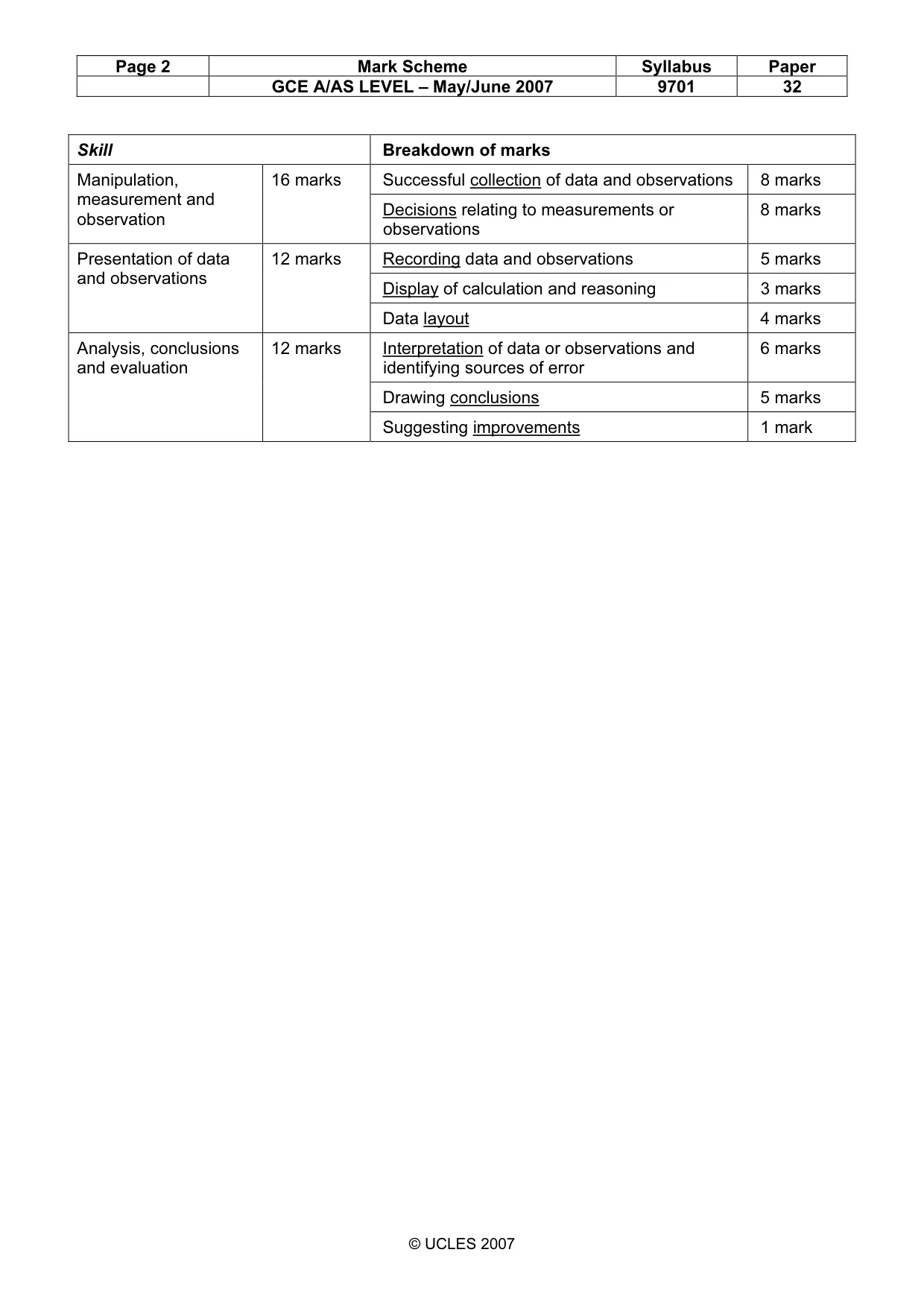Mark scheme, page 2 of 7