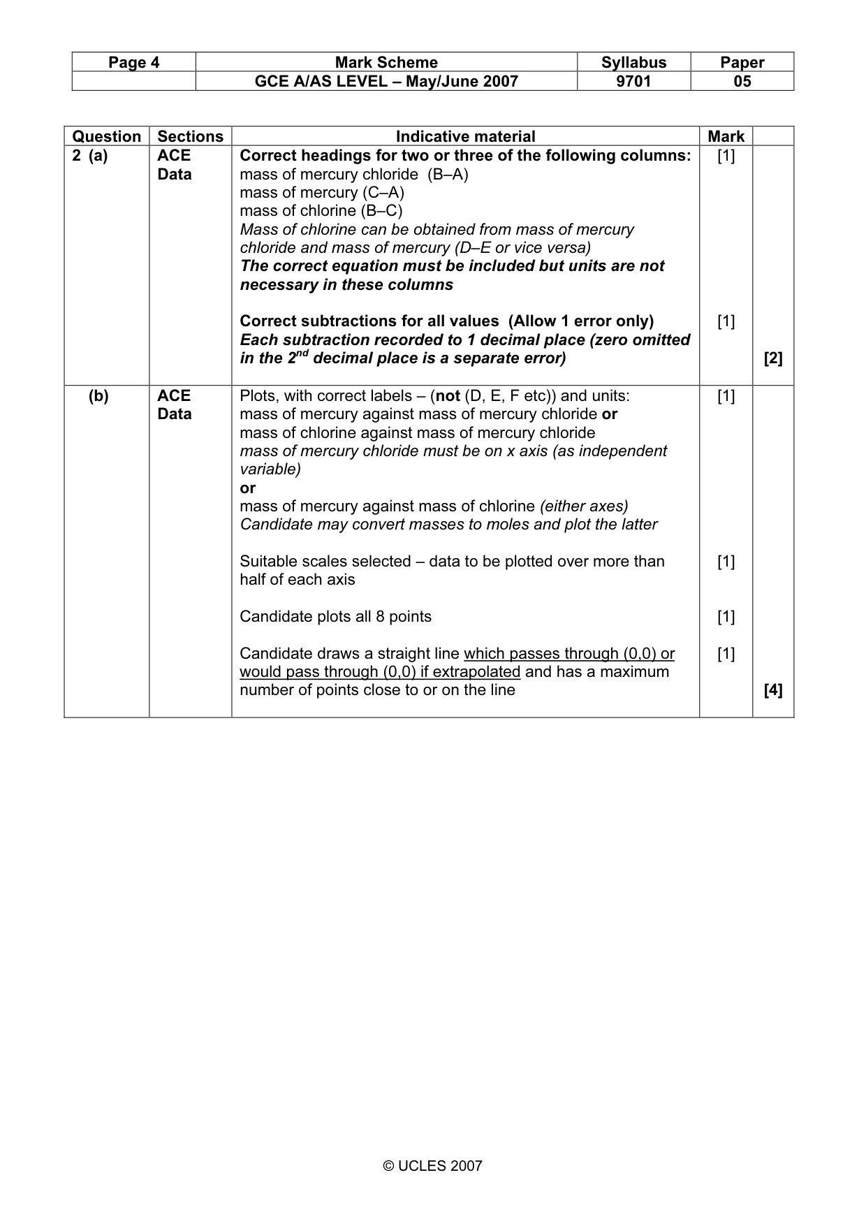 Mark scheme, page 4 of 7