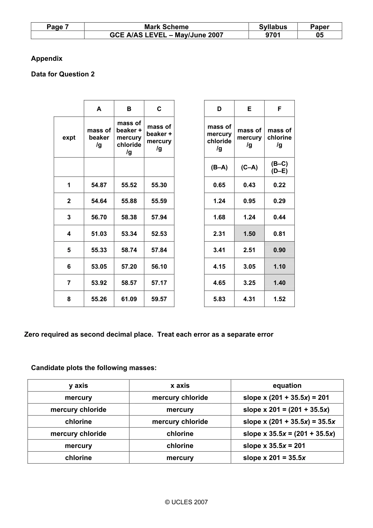 Mark scheme, page 7 of 7