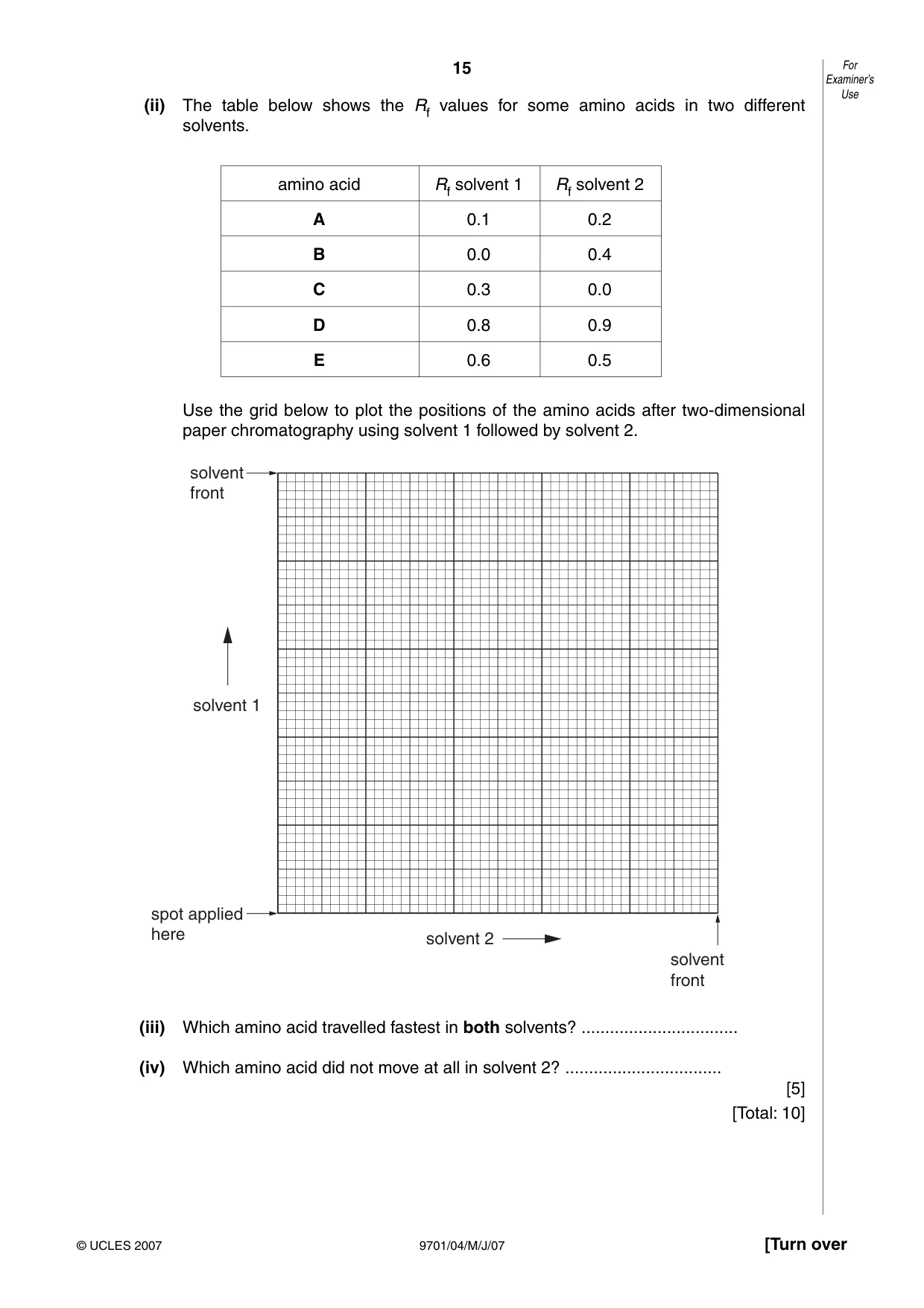 Cambridge A Level Chemistry 9701 2007 May/June Paper 4 · Variant 1 question paper, page 15 of 16