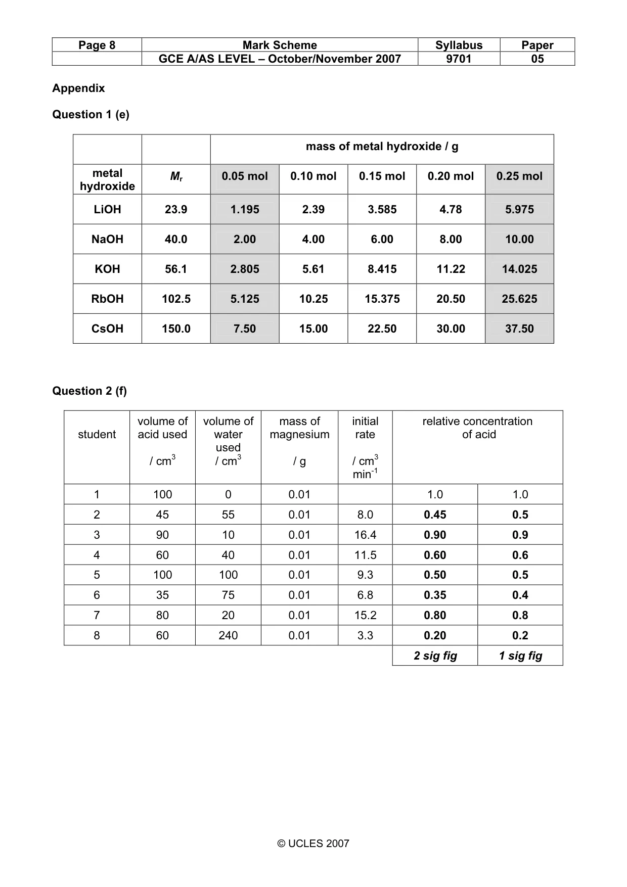 Mark scheme, page 8 of 8