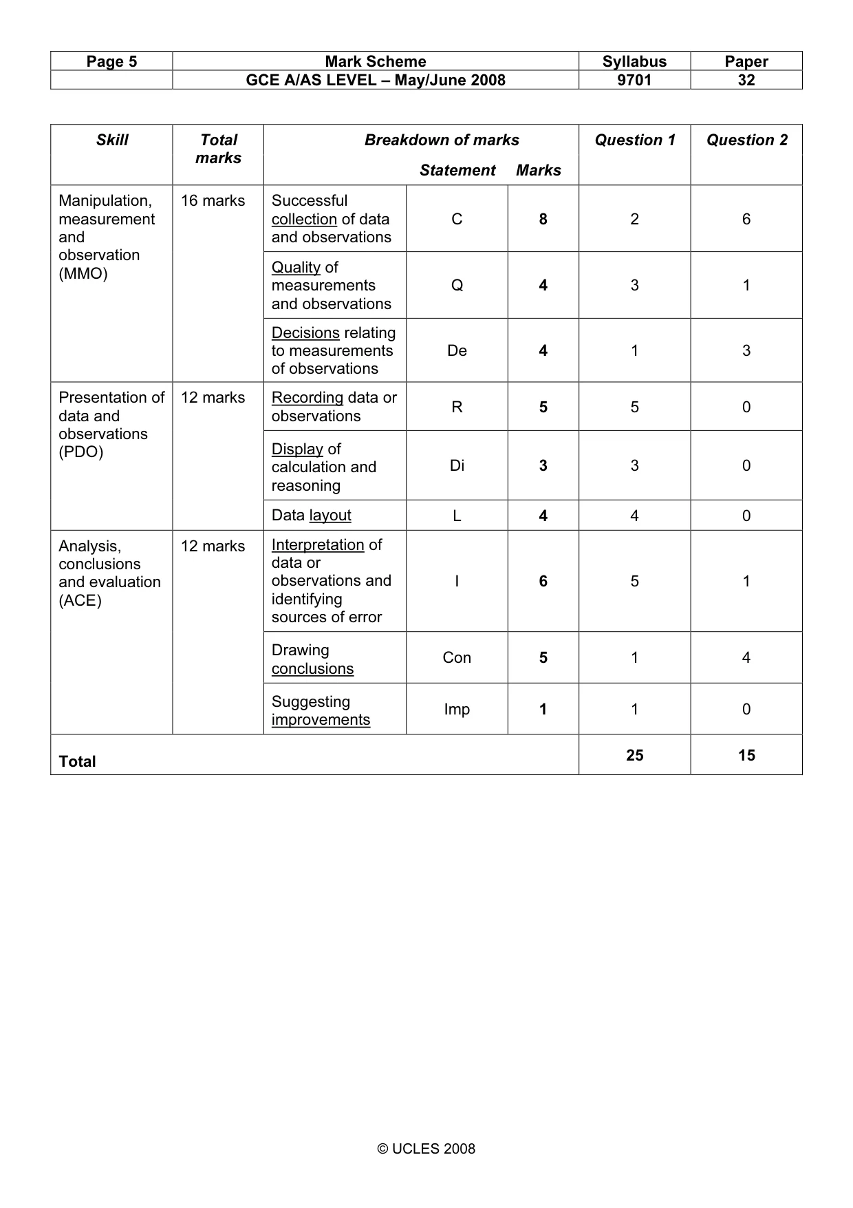 Mark scheme, page 5 of 11