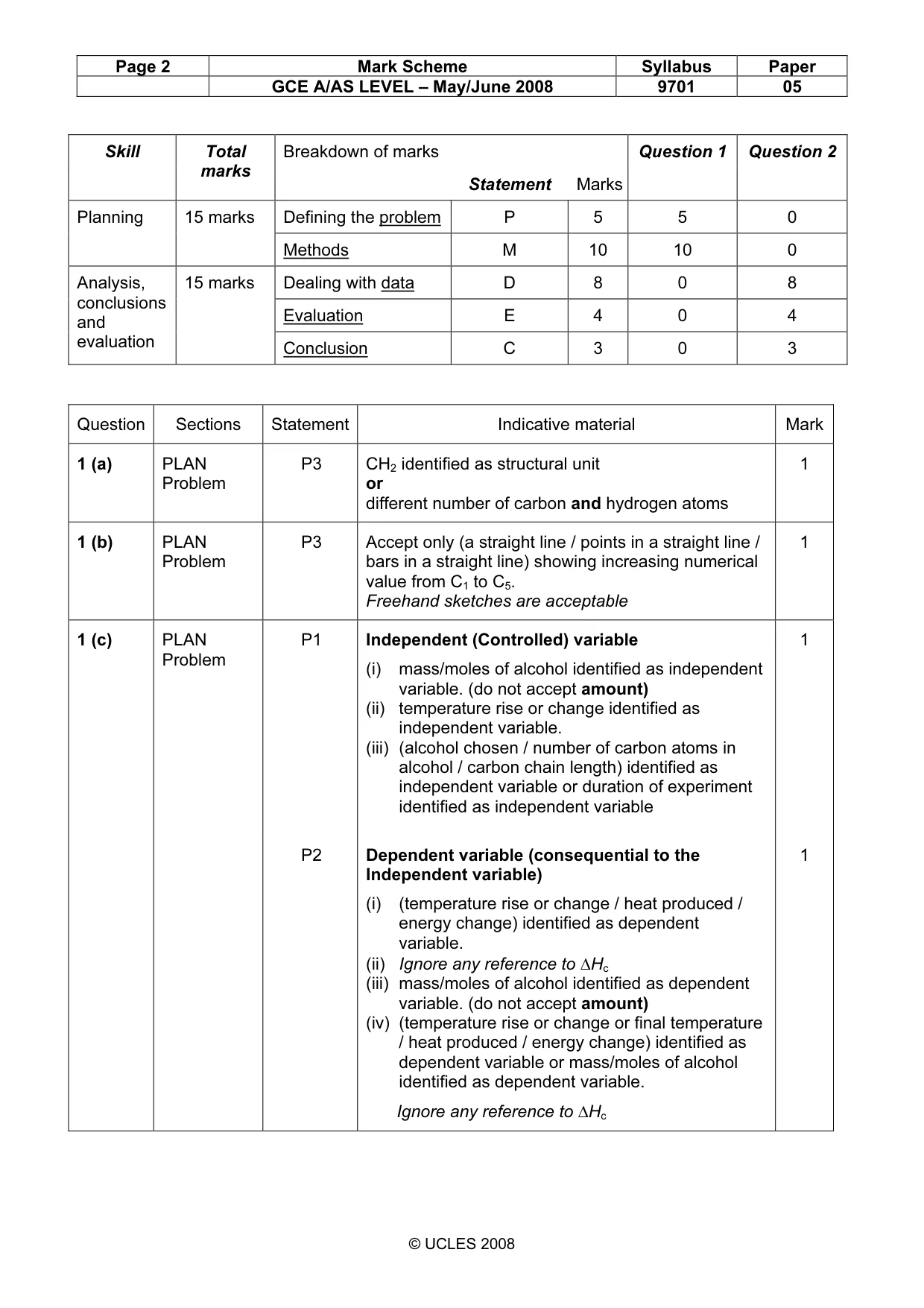 Mark scheme, page 2 of 8