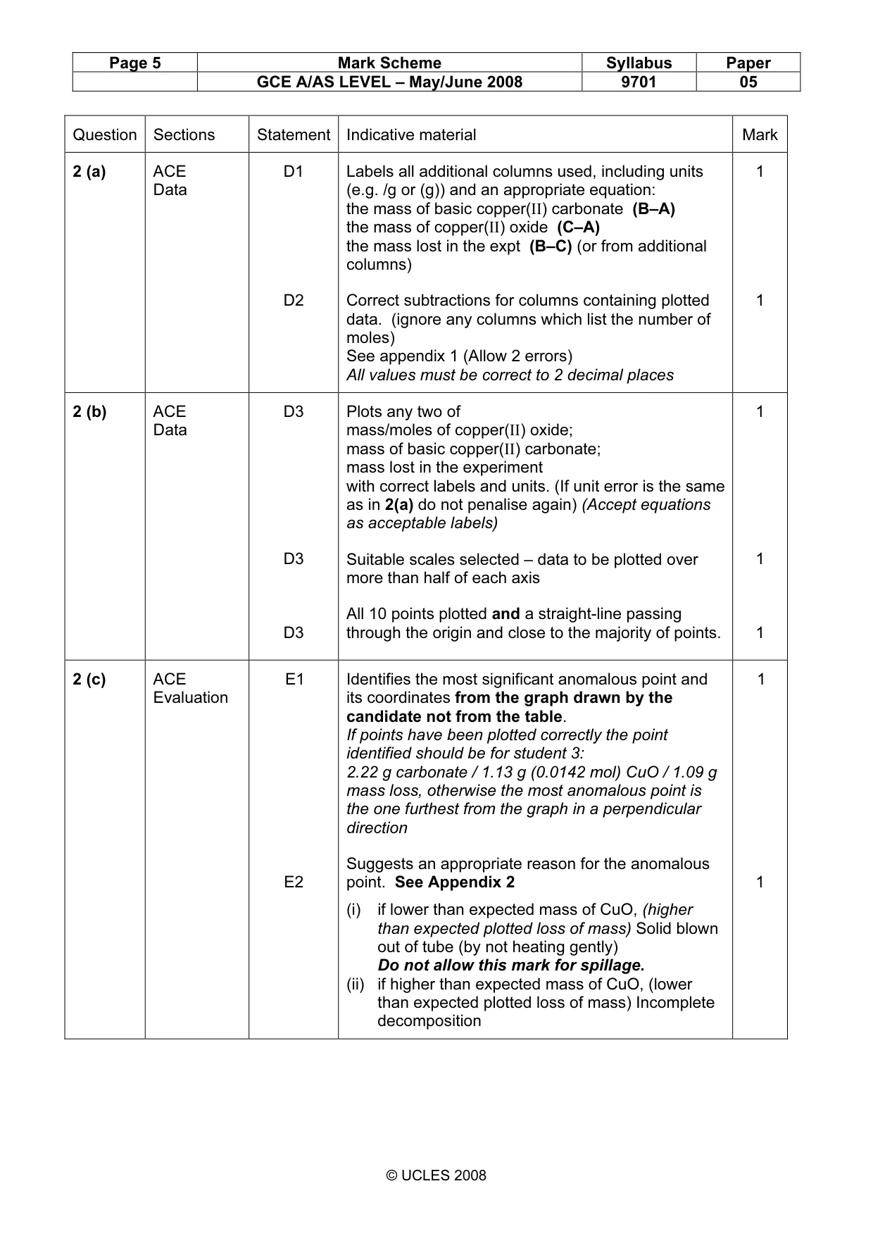Mark scheme, page 5 of 8
