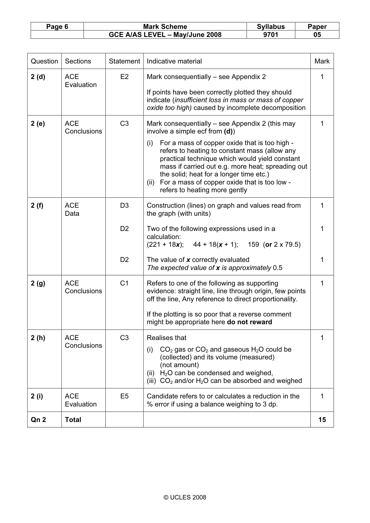 Mark scheme, page 6 of 8