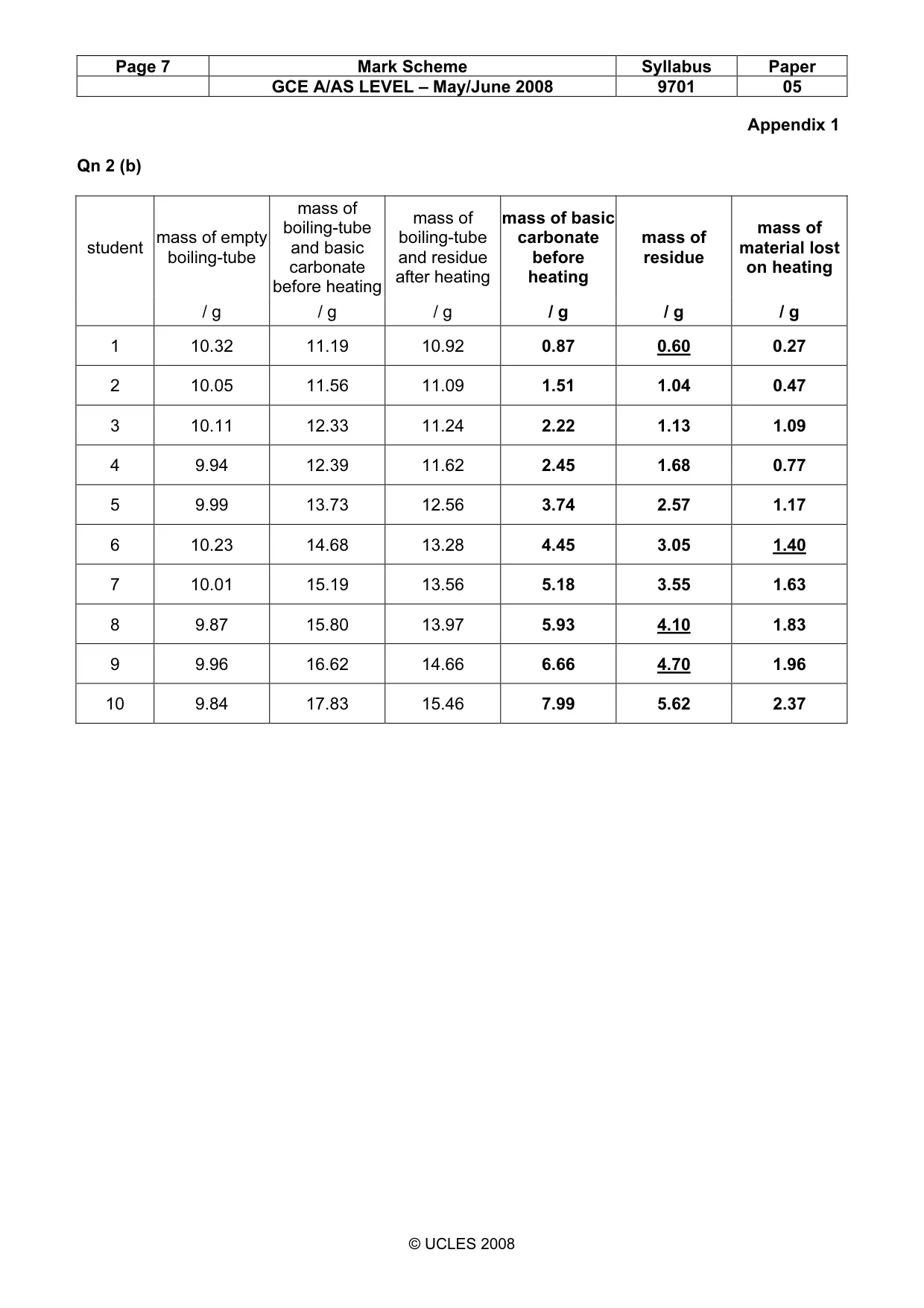 Mark scheme, page 7 of 8