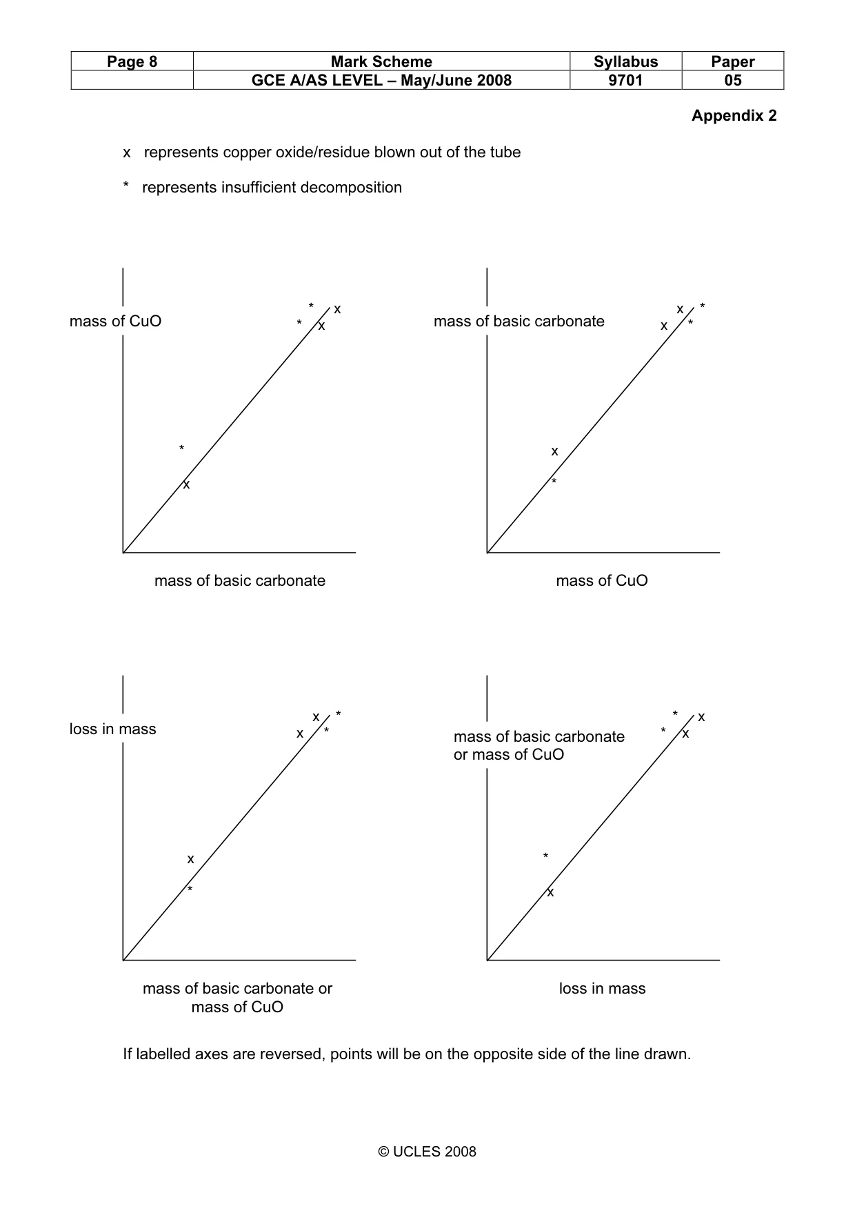 Mark scheme, page 8 of 8