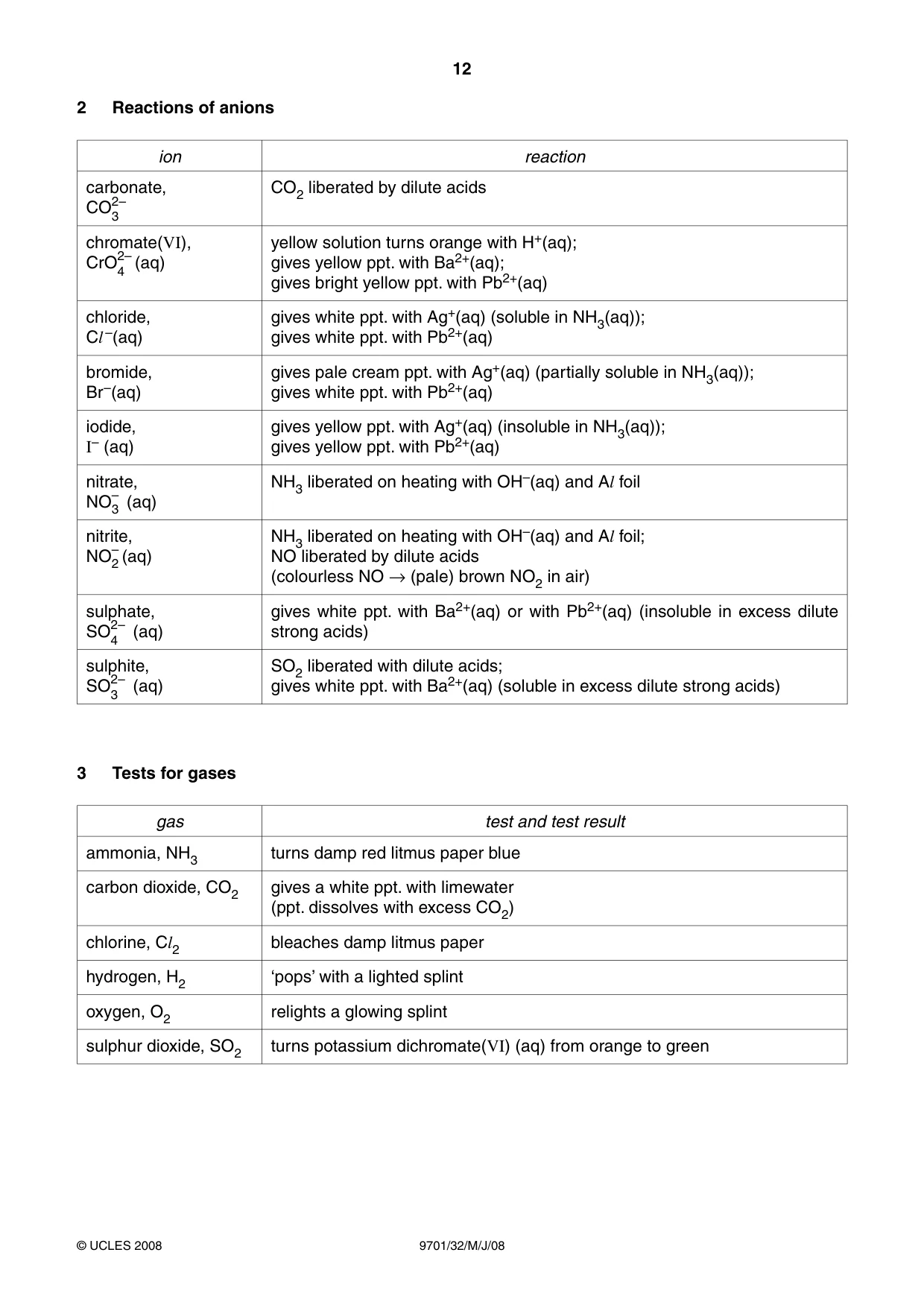 Cambridge A Level Chemistry 9701 2008 May/June Paper 3 · Variant 2 question paper, page 12 of 12