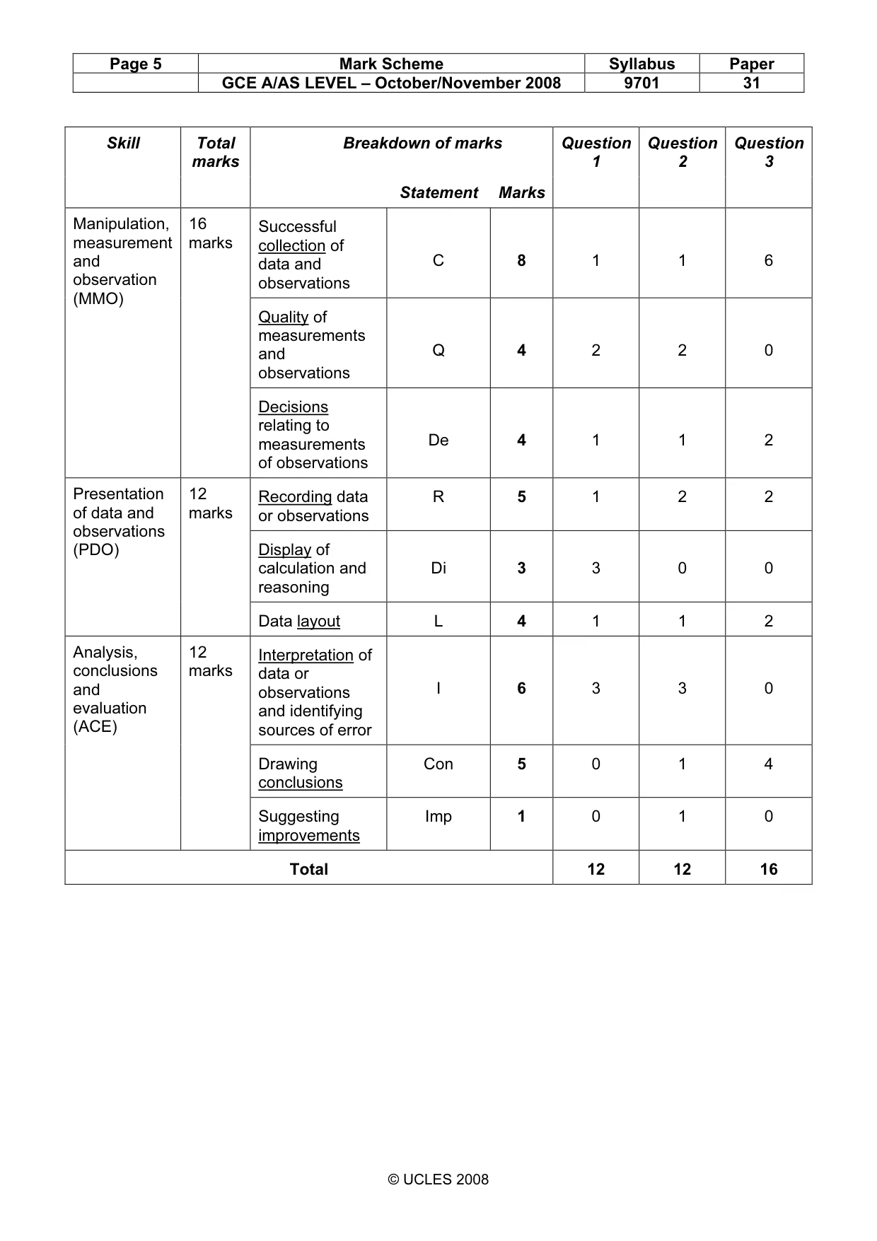 Mark scheme, page 5 of 12
