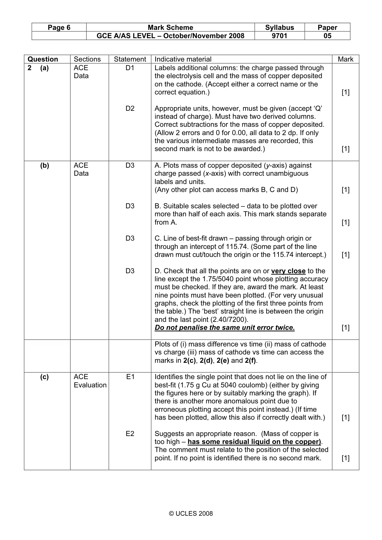 Mark scheme, page 6 of 8