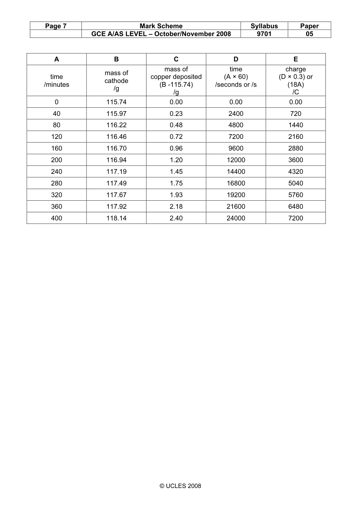 Mark scheme, page 7 of 8