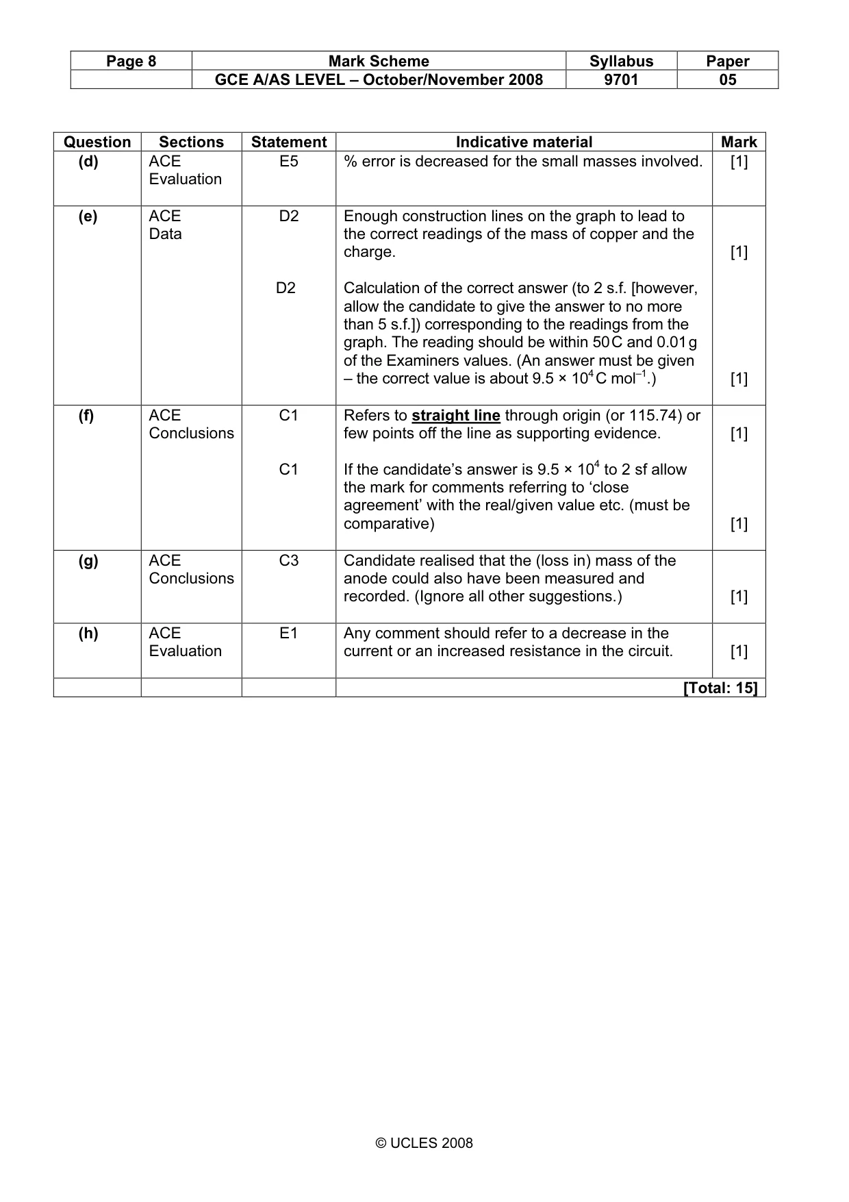Mark scheme, page 8 of 8