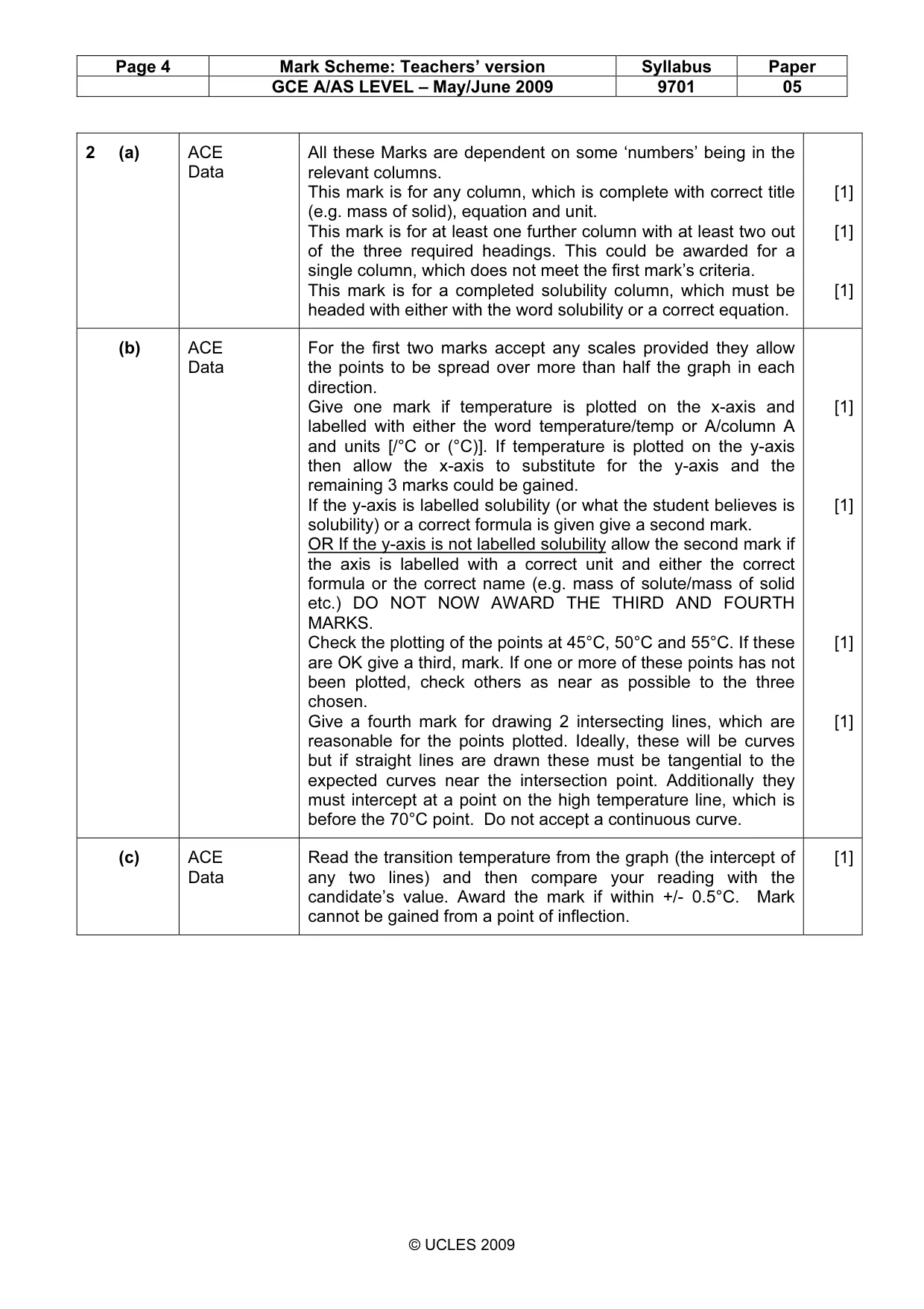 Mark scheme, page 4 of 5