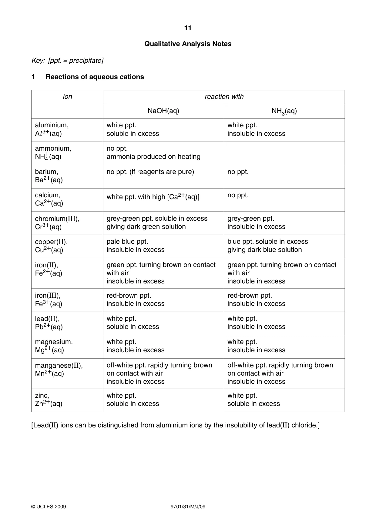 Cambridge A Level Chemistry 9701 2009 May/June Paper 3 · Variant 1 question paper, page 11 of 12