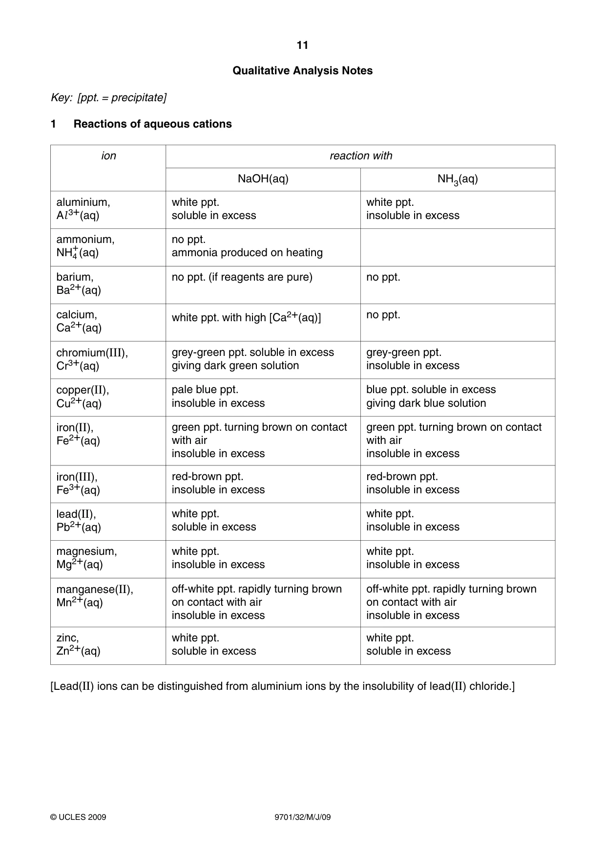Cambridge A Level Chemistry 9701 2009 May/June Paper 3 · Variant 2 question paper, page 11 of 12