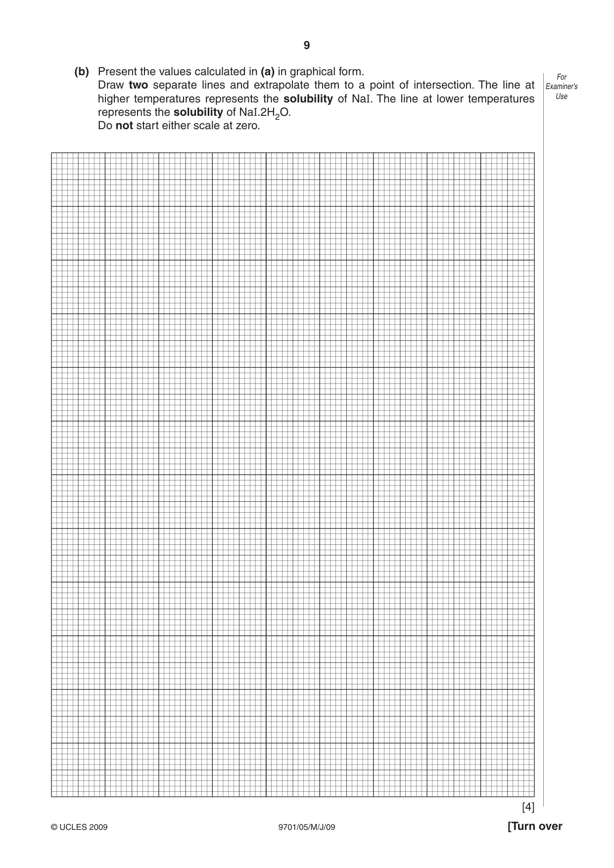 Cambridge A Level Chemistry 9701 2009 May/June Paper 5 · Variant 1 question paper, page 9 of 12